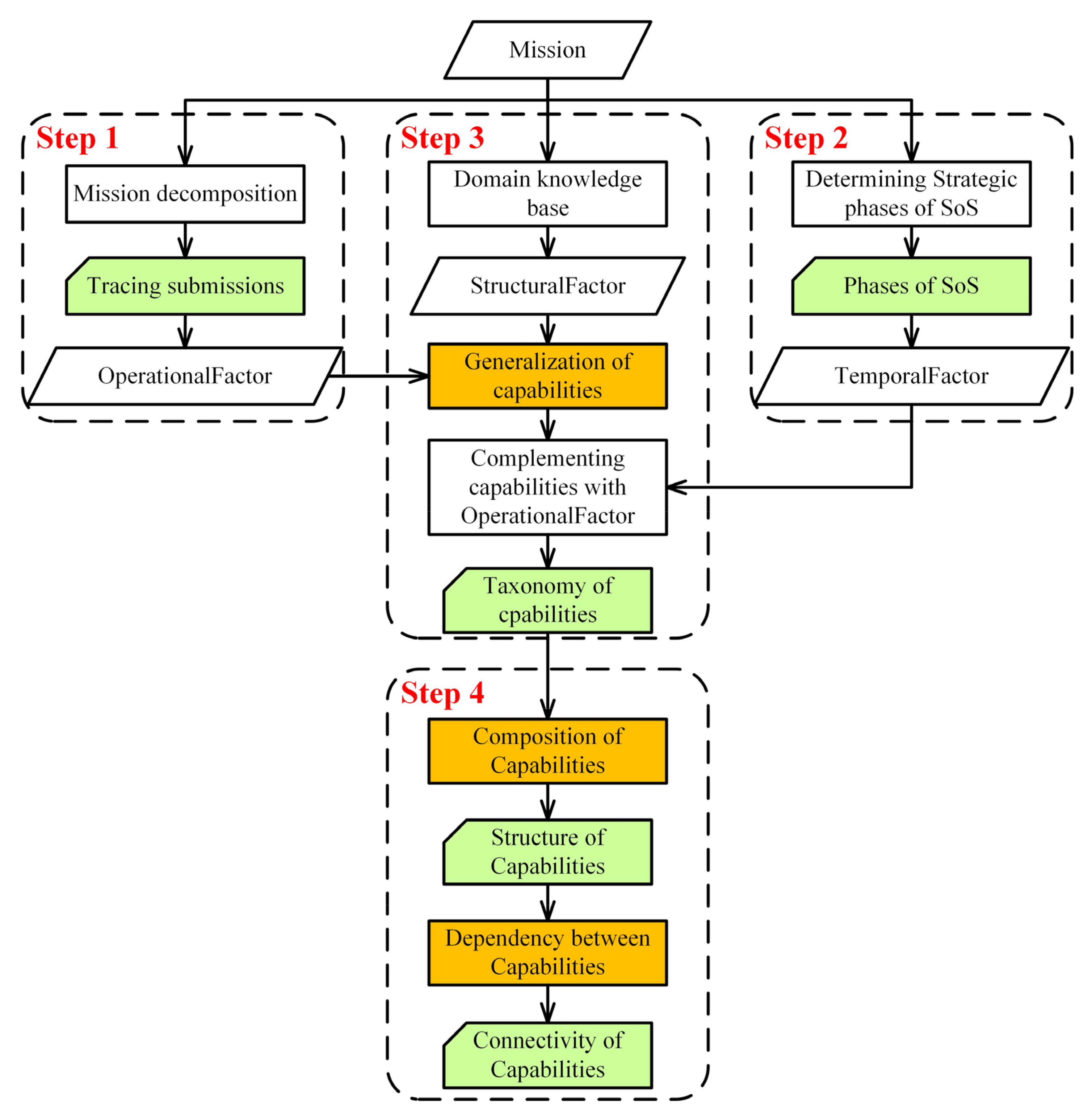 Applsci 13 05419 g007