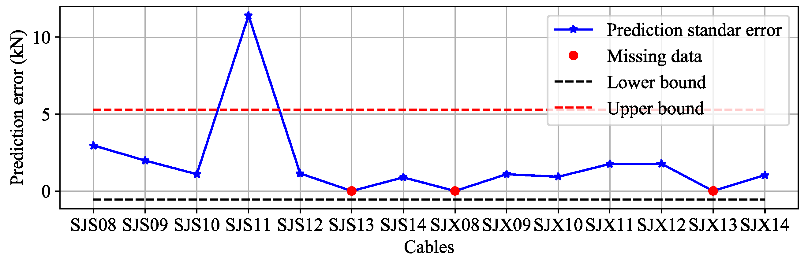 Applsci 13 05421 g009 Applsci 13 05421 g009
