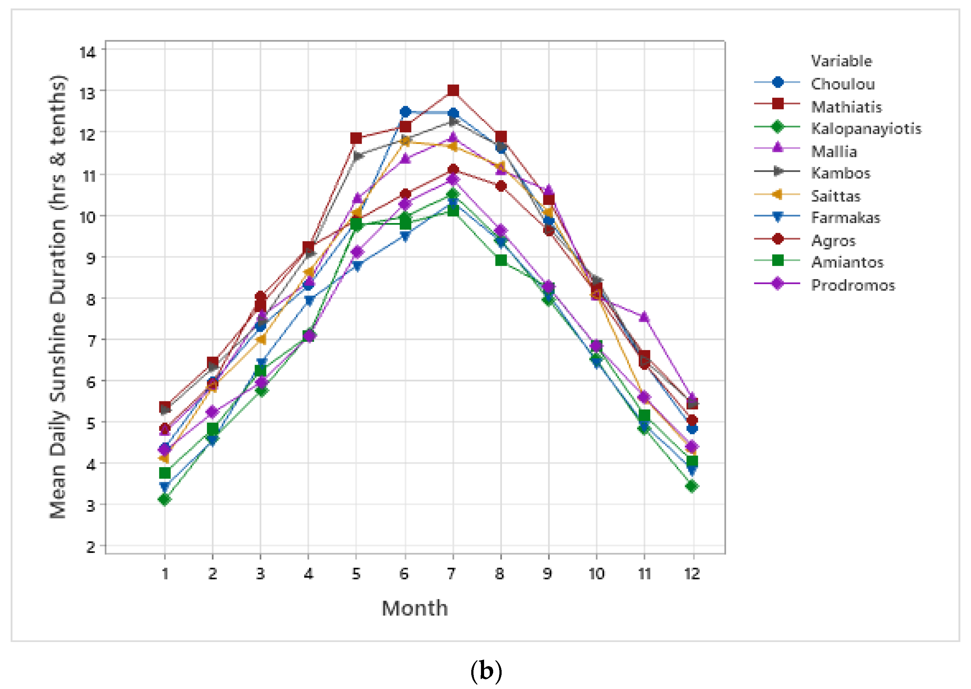Applsci 13 05422 g008b