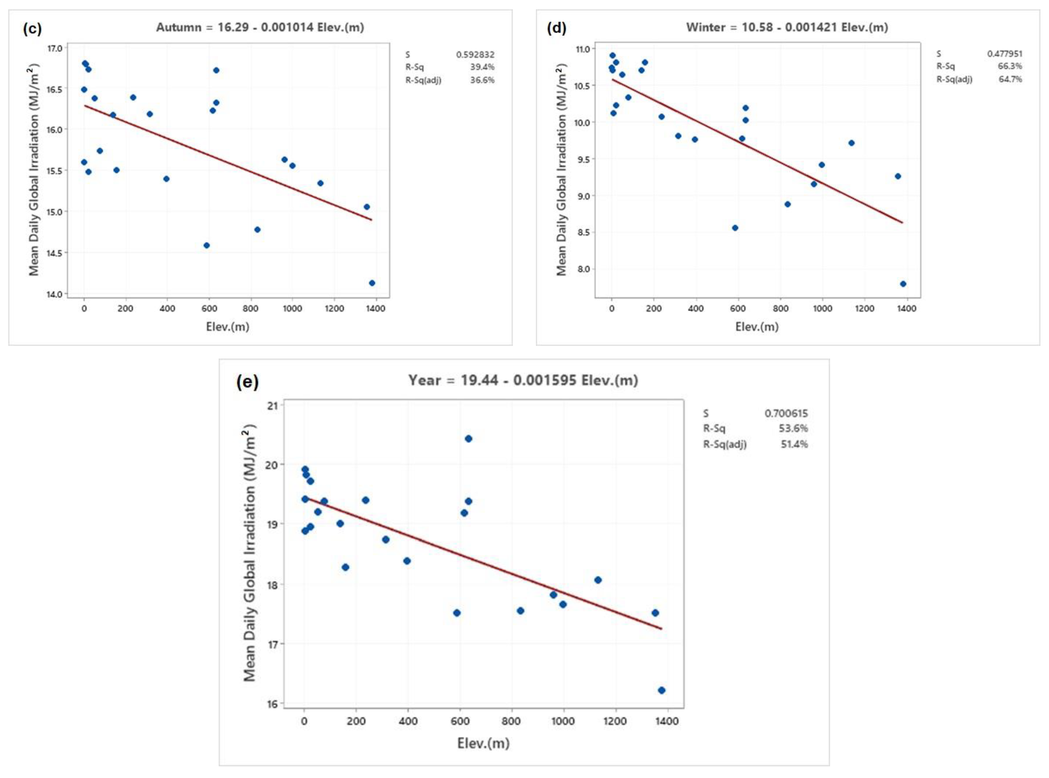 Applsci 13 05422 g010b