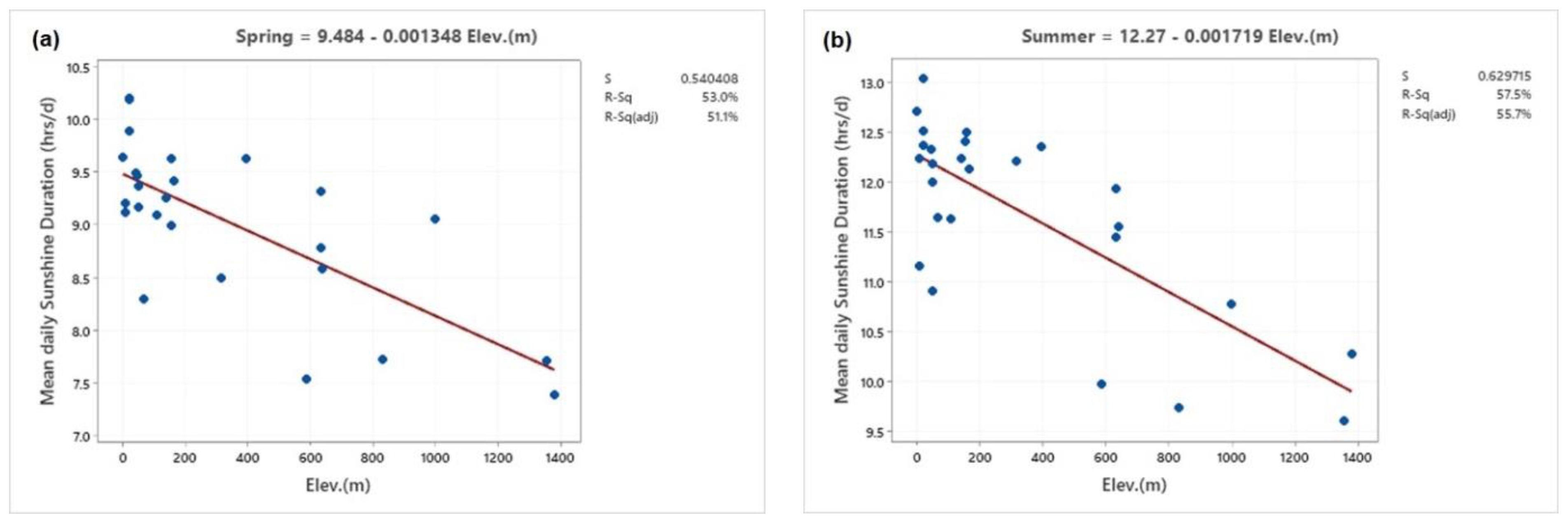 Applsci 13 05422 g011a