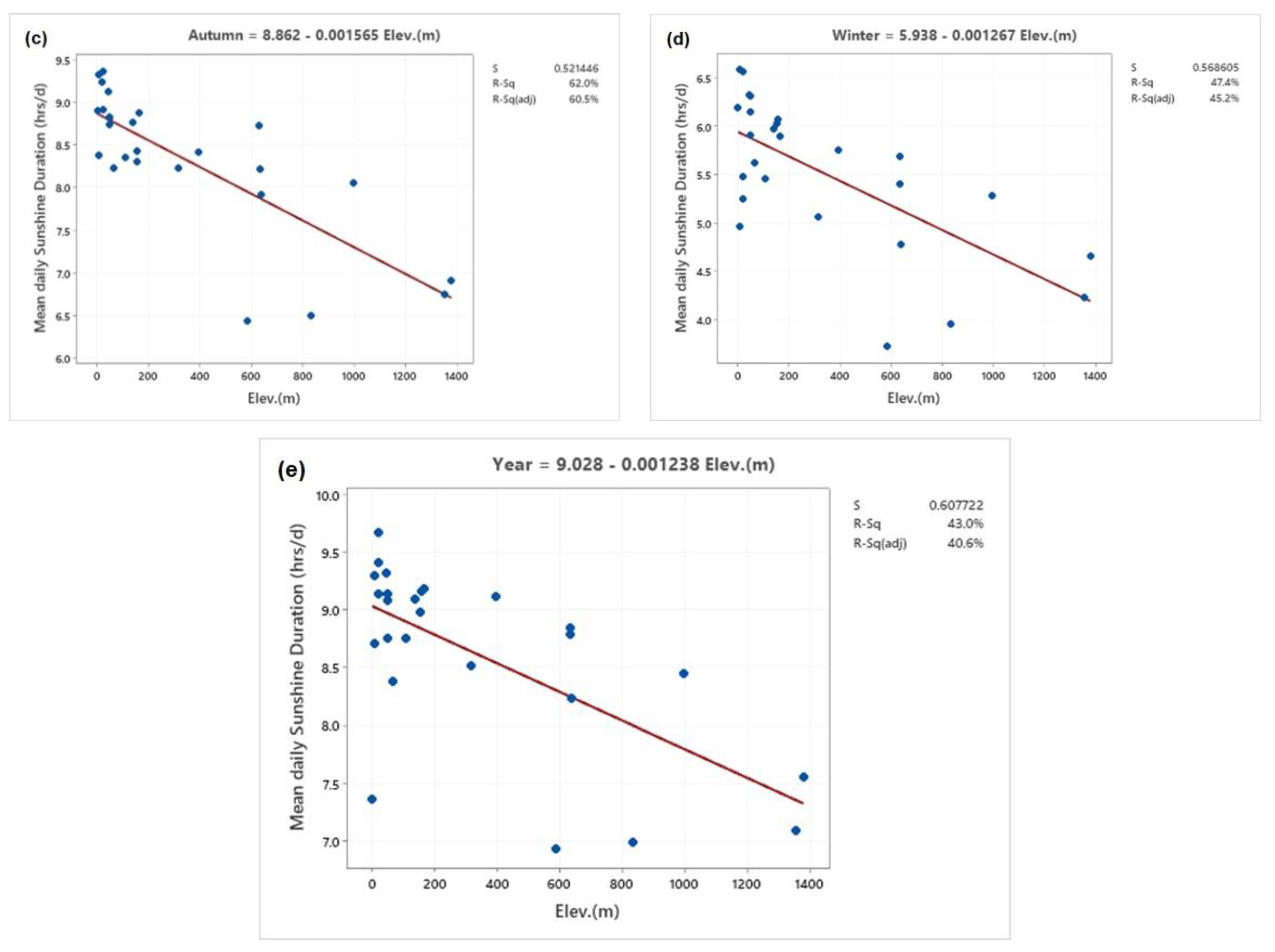 Applsci 13 05422 g011b