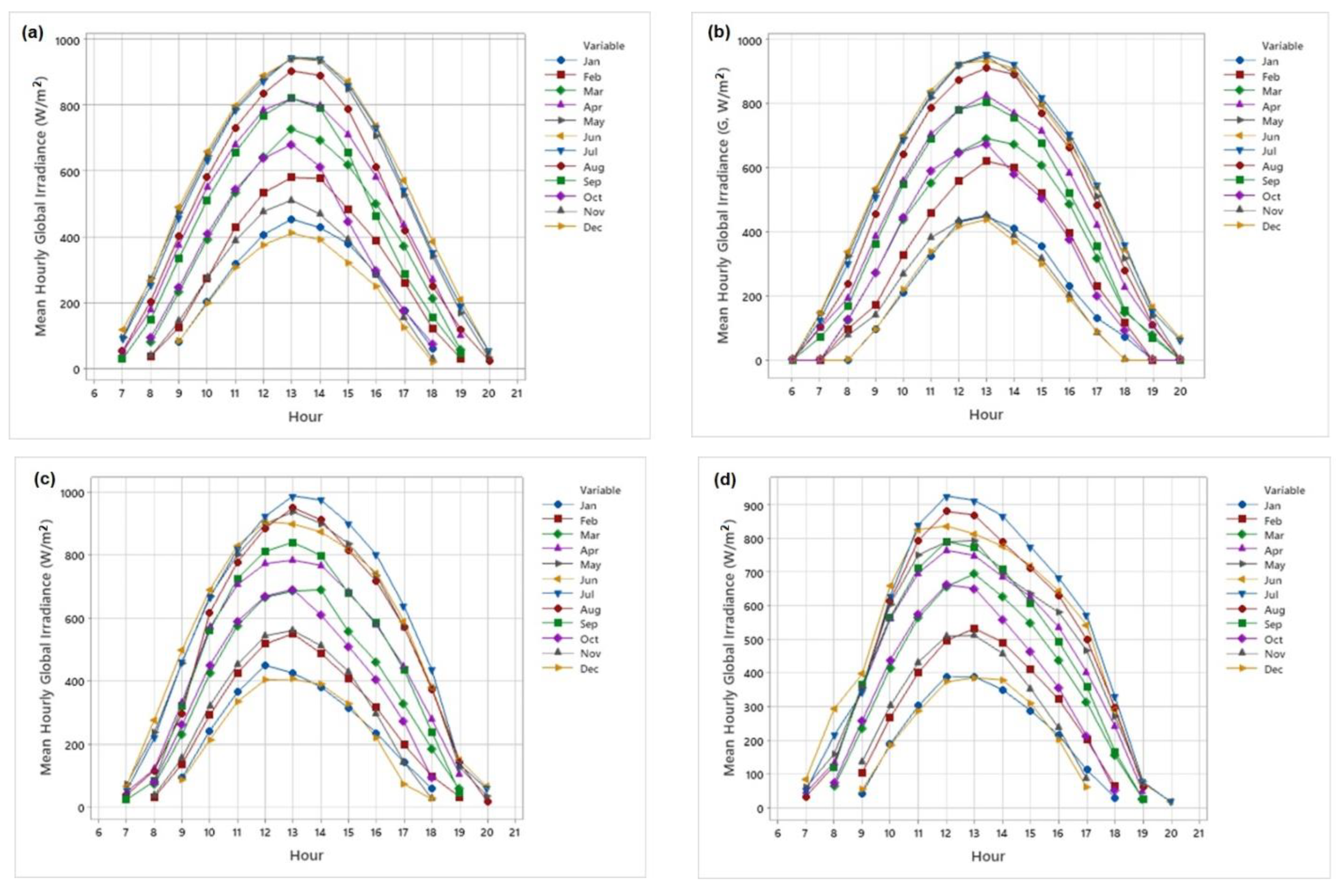 Applsci 13 05422 g016
