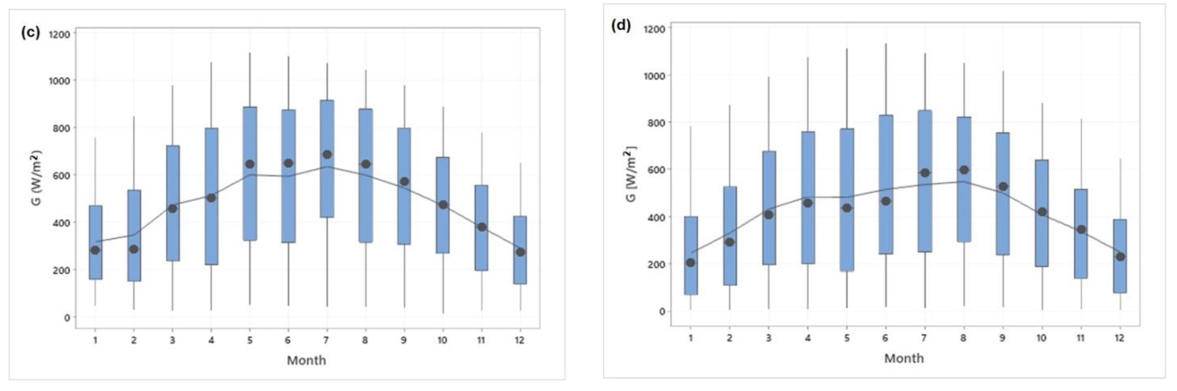 Applsci 13 05422 g017b