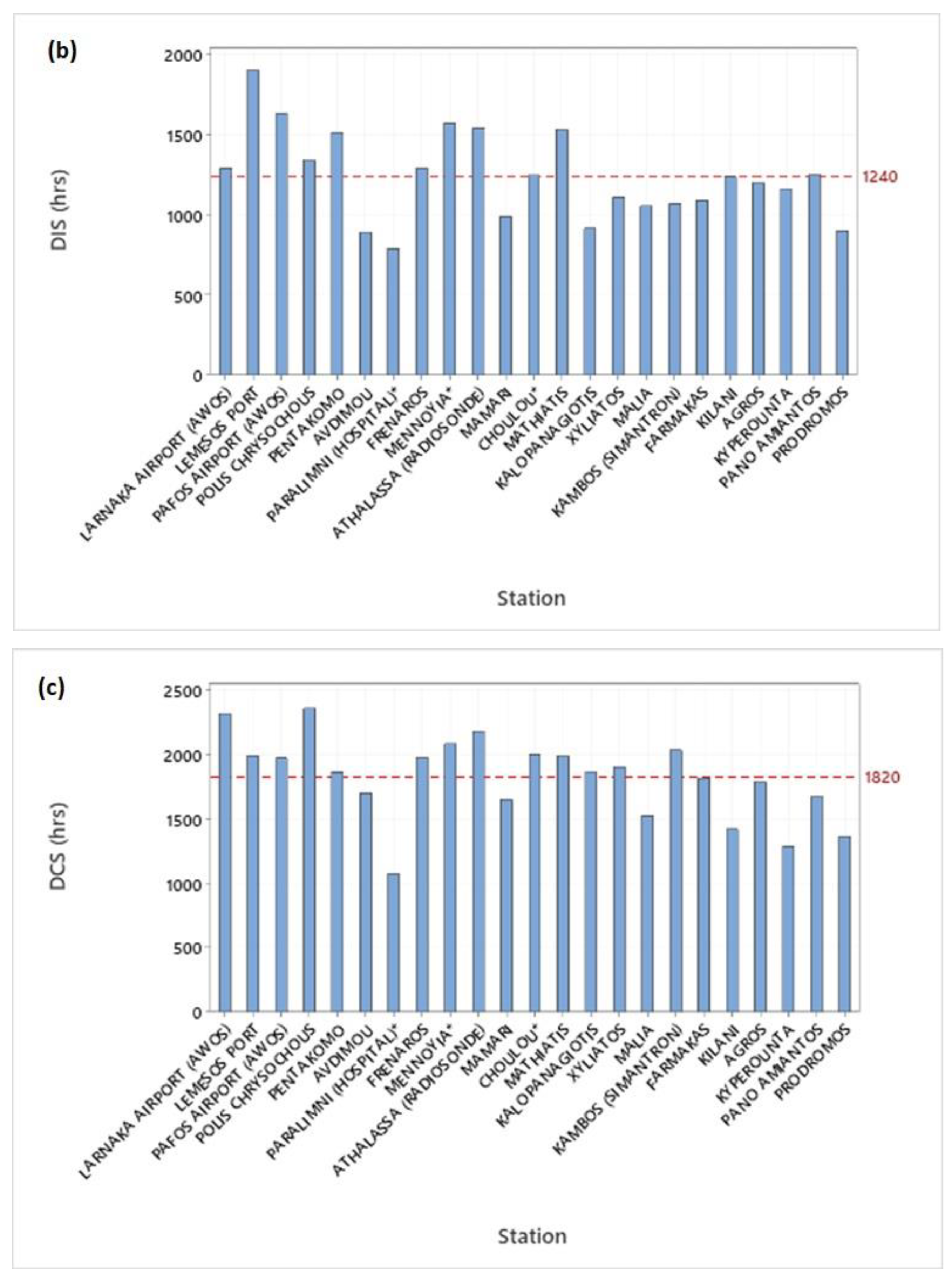 Applsci 13 05422 g020b