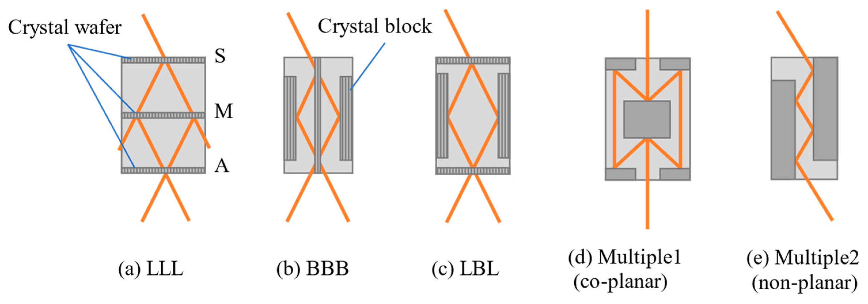 Applsci 13 05424 g002 Applsci 13 05424 g002