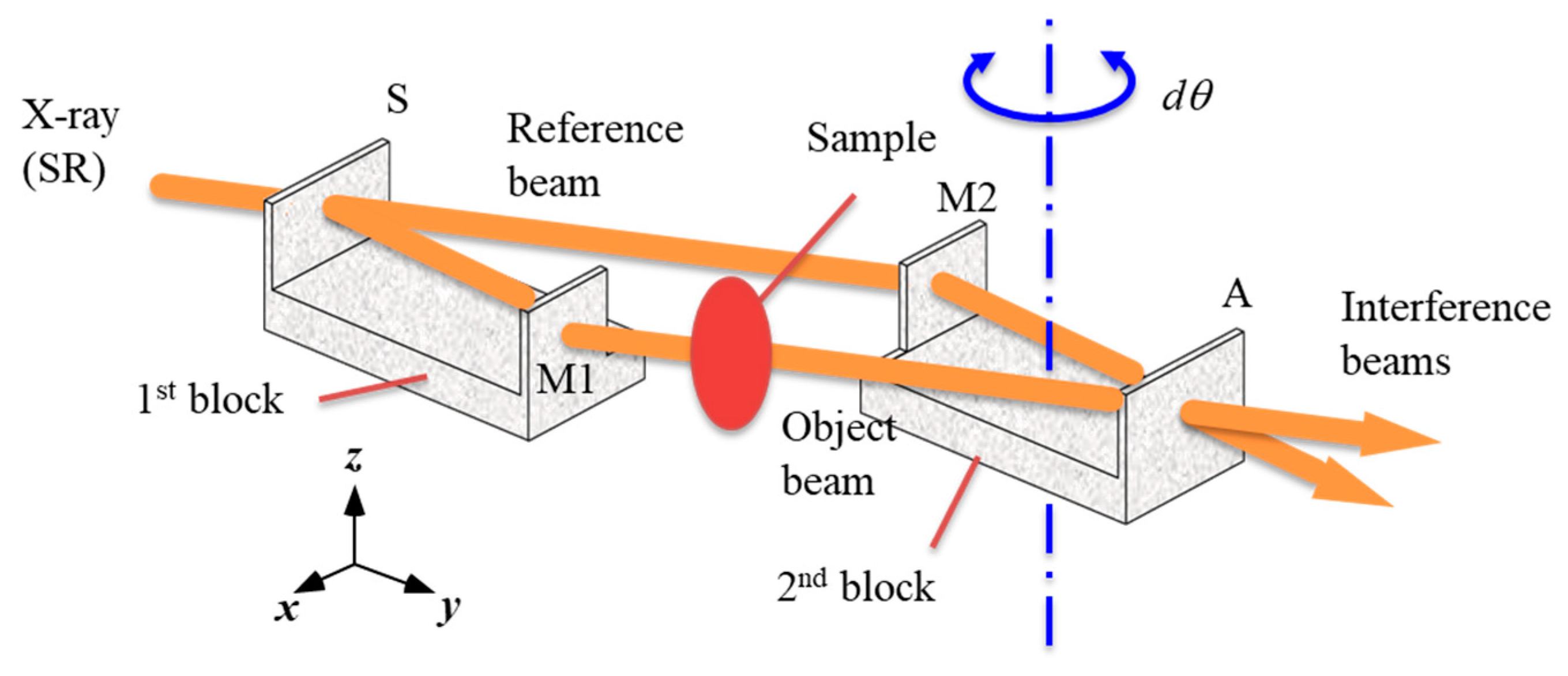Applsci 13 05424 g003 Applsci 13 05424 g003