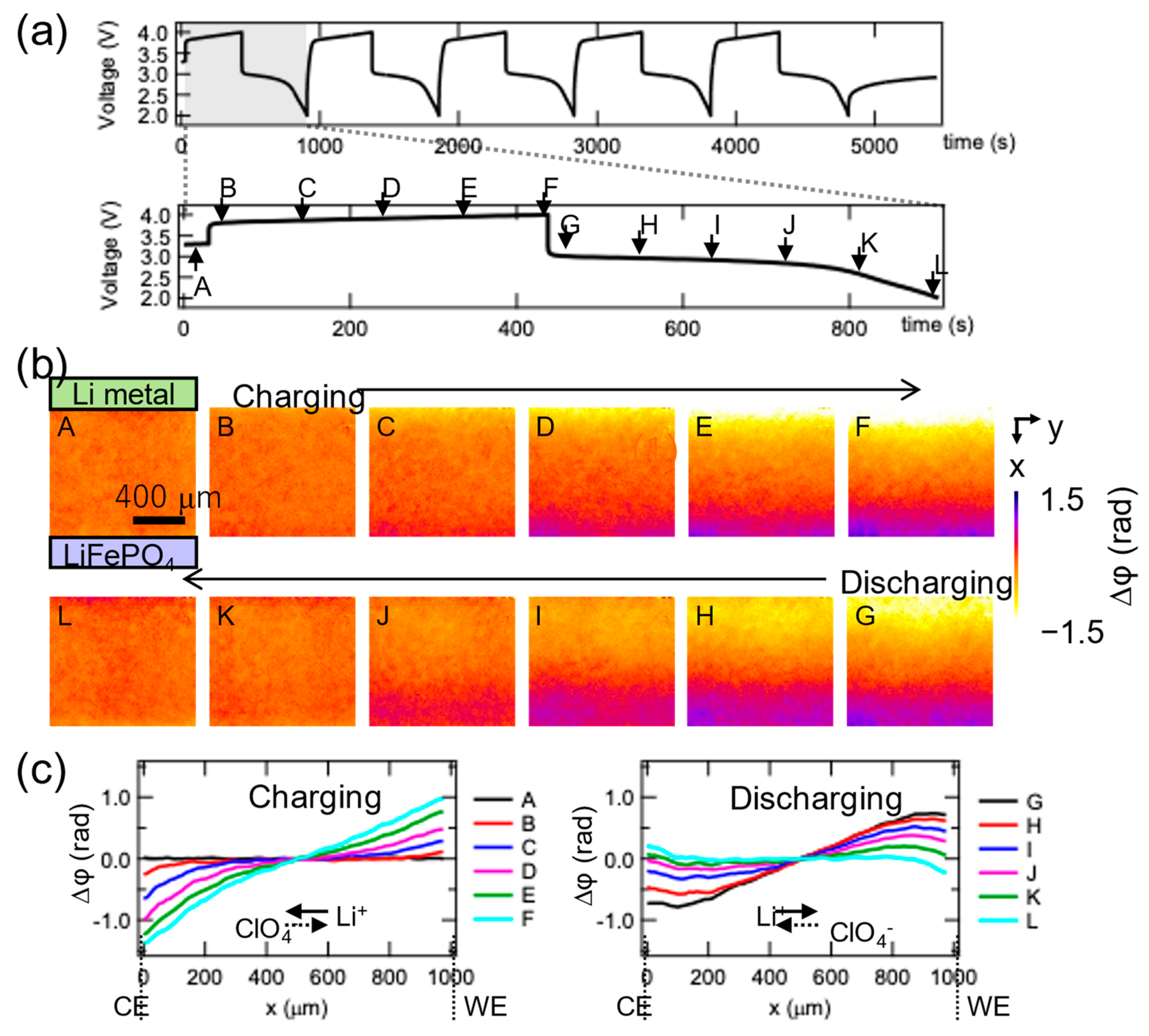Applsci 13 05424 g018 Applsci 13 05424 g018