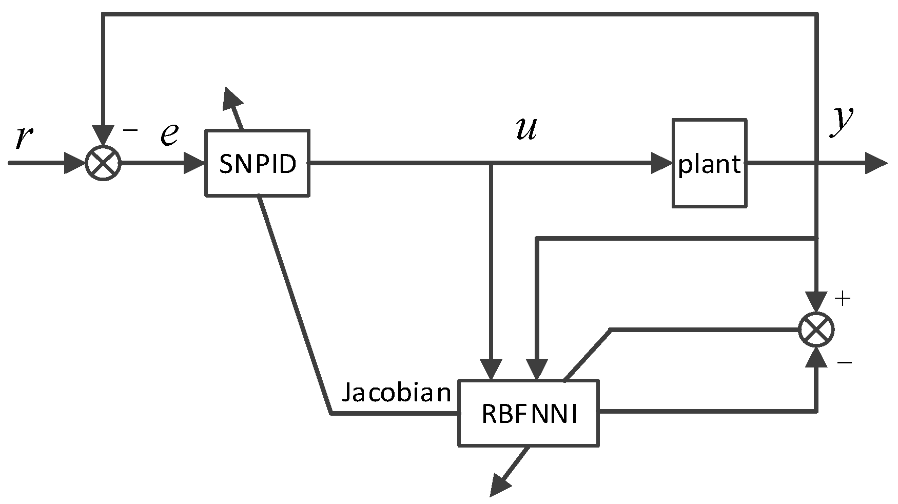 Applsci 13 05431 g004 550