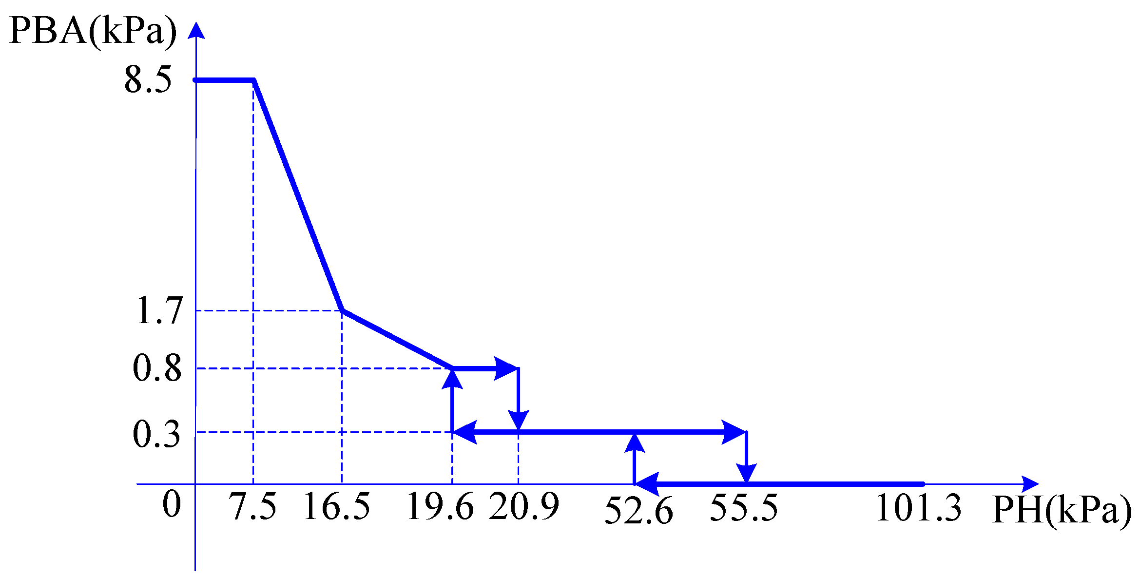 Applsci 13 05431 g010 550
