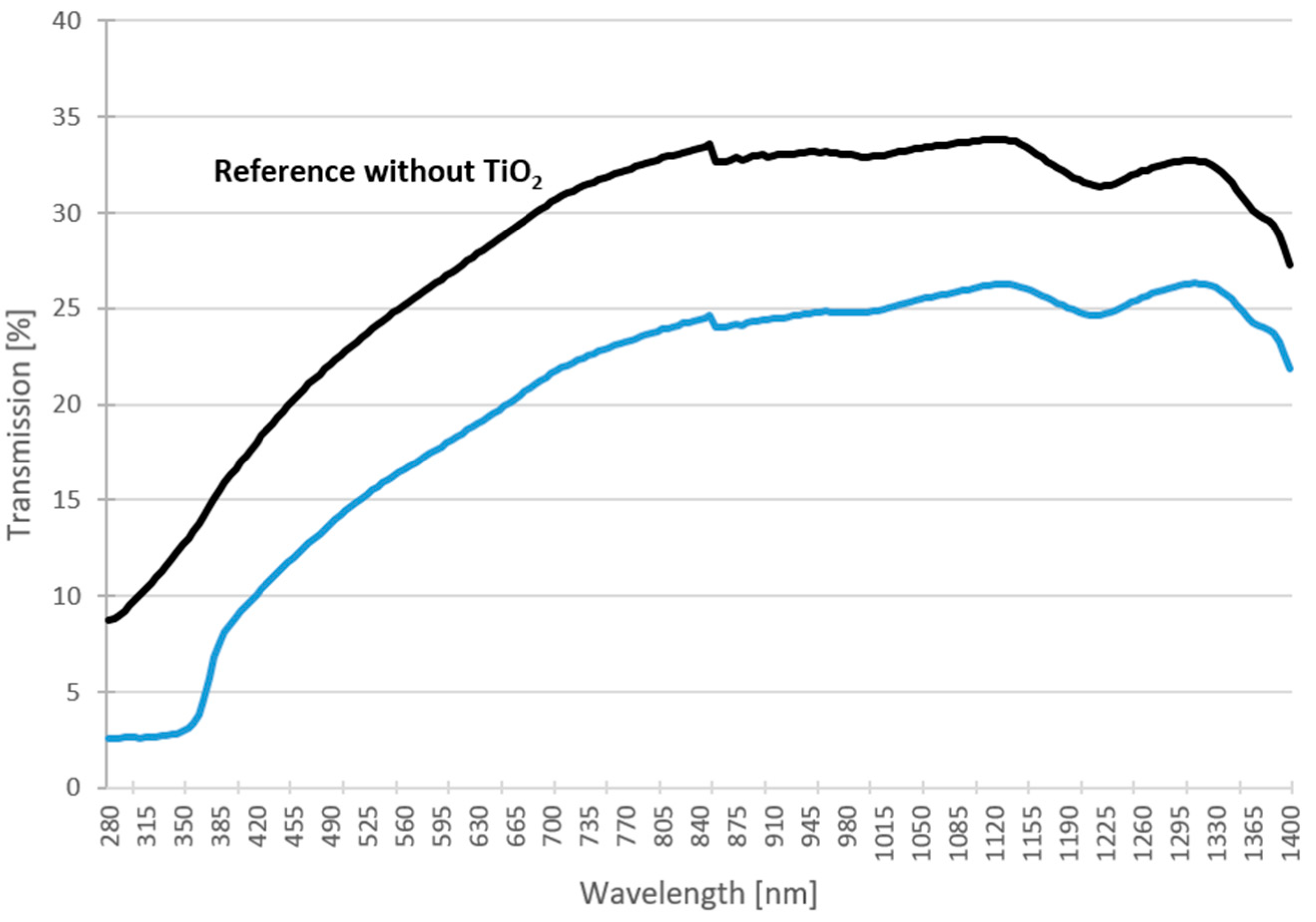 Applsci 13 05432 g003 Applsci 13 05432 g003