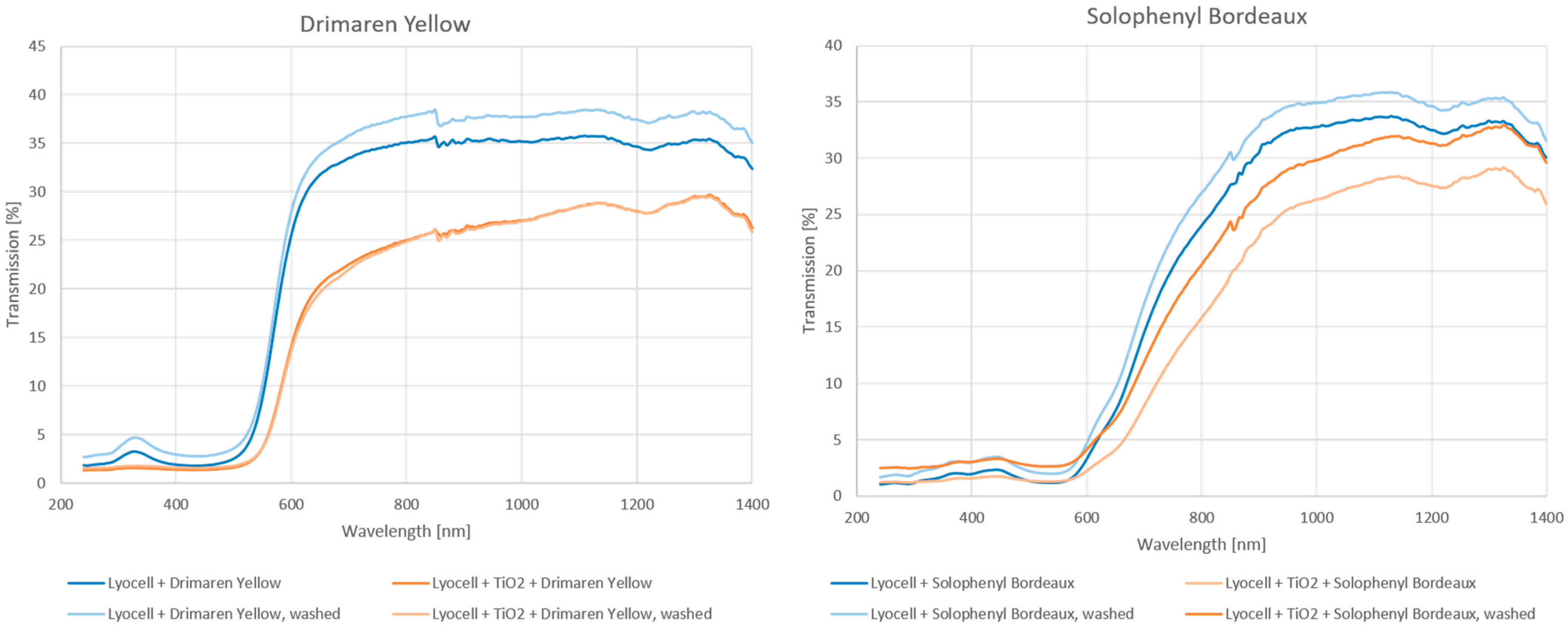Applsci 13 05432 g006 Applsci 13 05432 g006
