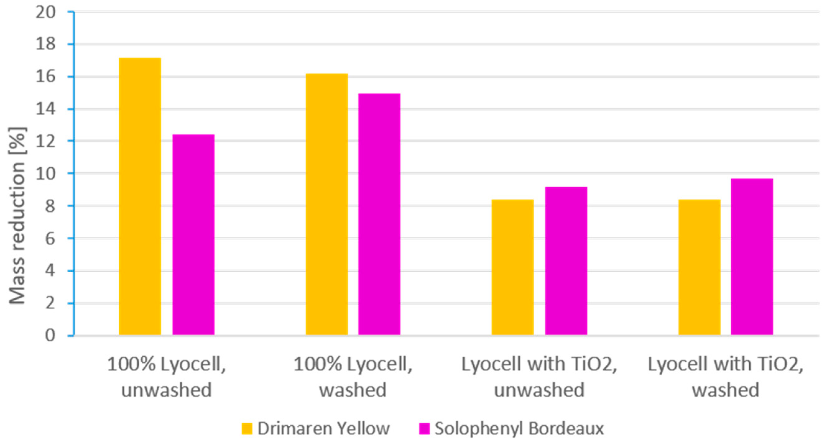 Applsci 13 05432 g008 Applsci 13 05432 g008