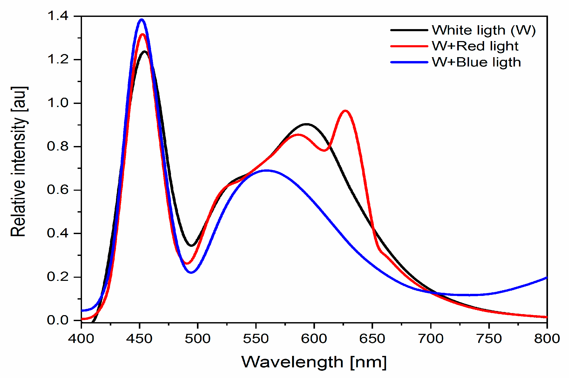 Applsci 13 05435 g001