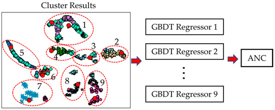 A Novel Active Noise Control Method Based on Variational Mode ...