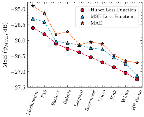 A Novel Active Noise Control Method Based on Variational Mode ...