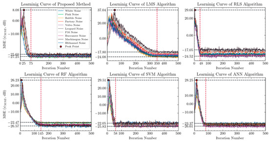 A Novel Active Noise Control Method Based on Variational Mode ...
