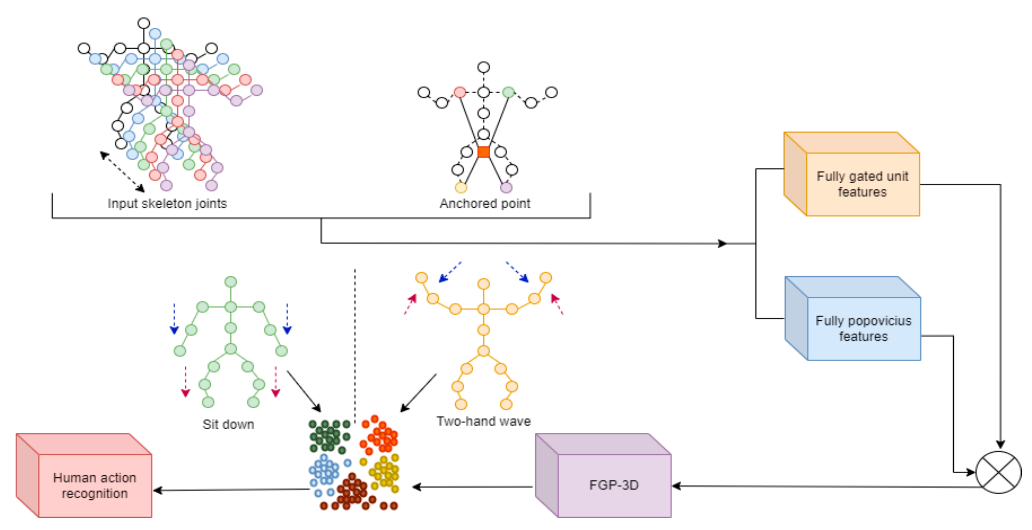 Applsci 13 05437 g002 Applsci 13 05437 g002