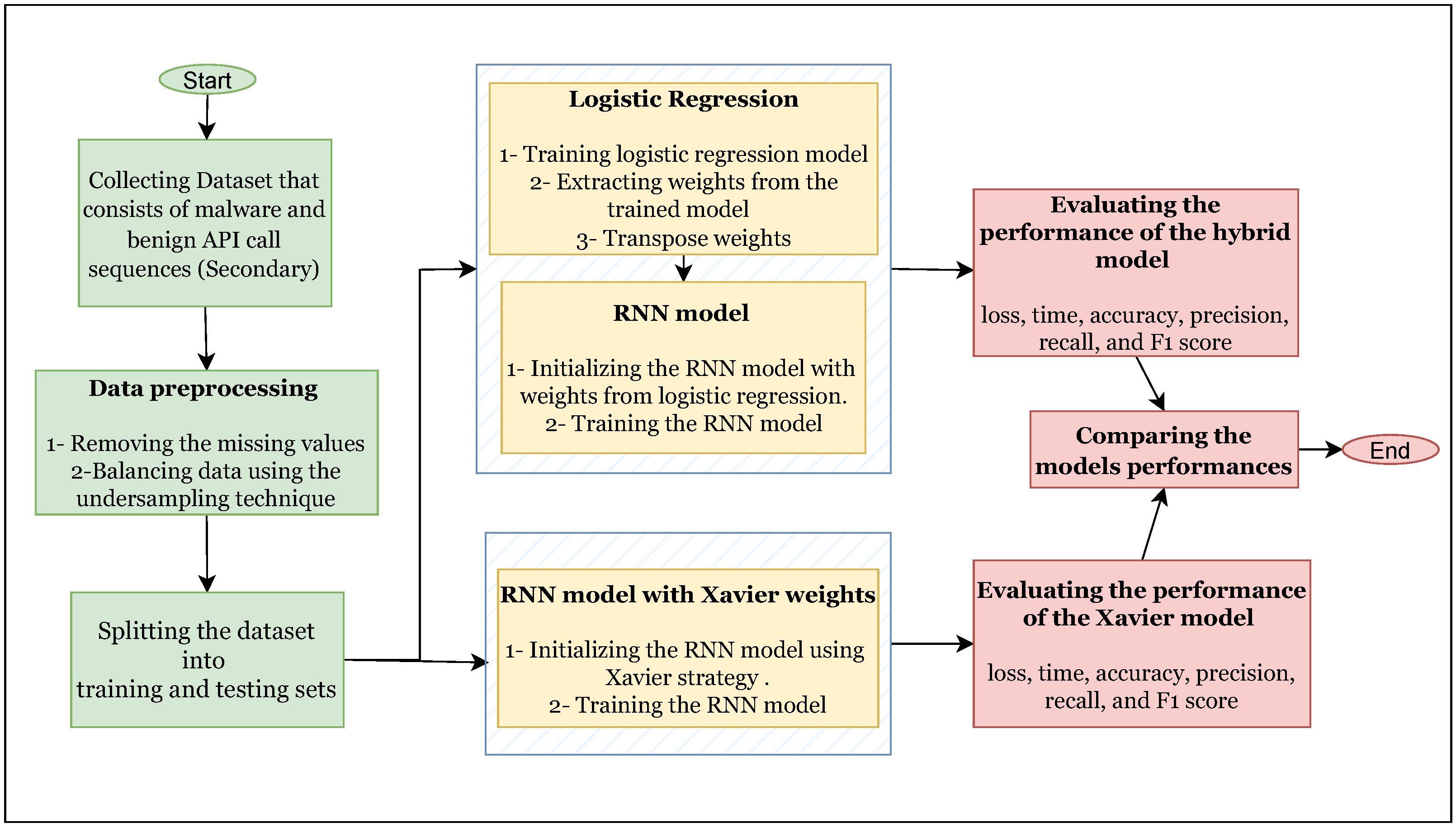 Applsci 13 05439 g002