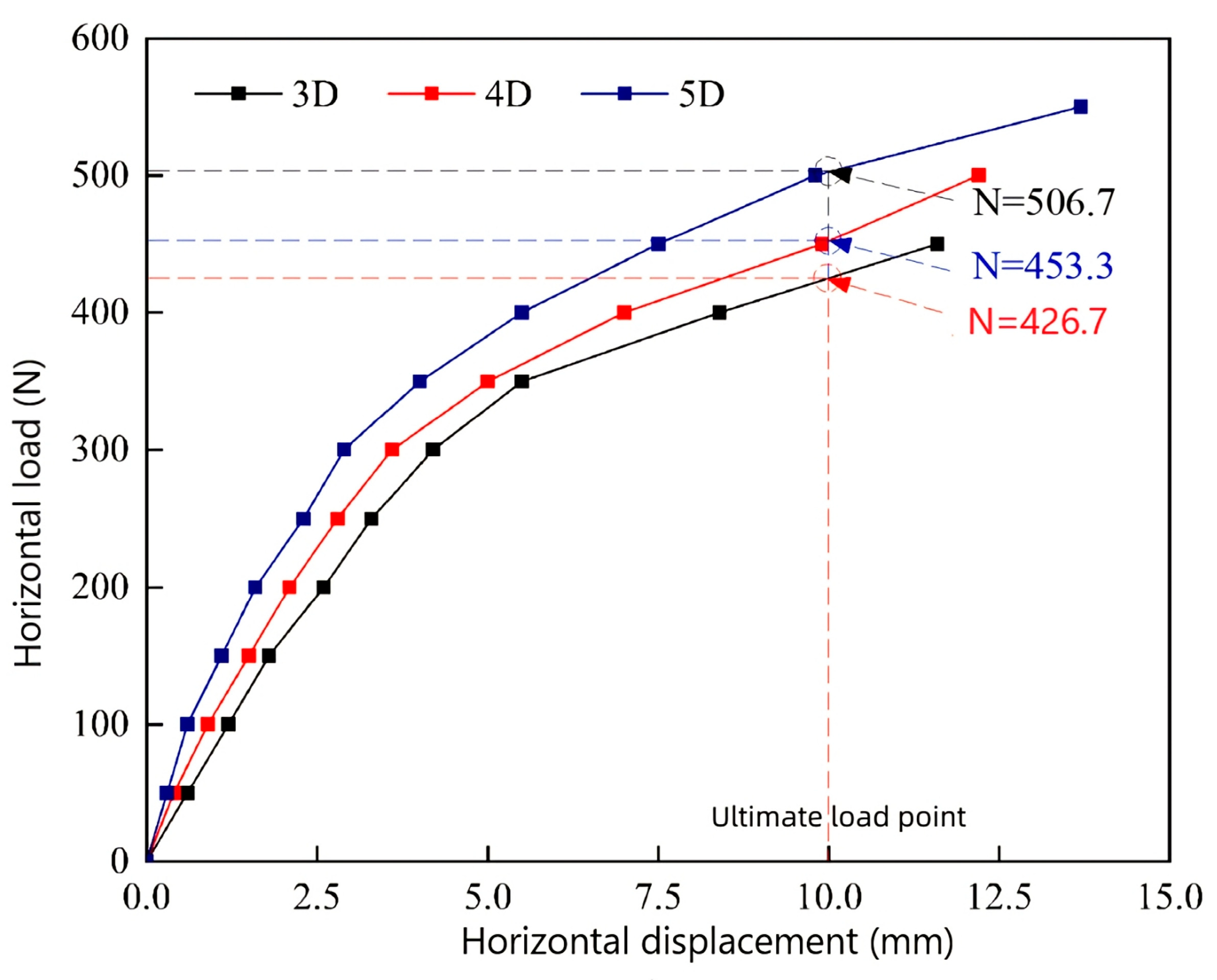 Applsci 13 05440 g007