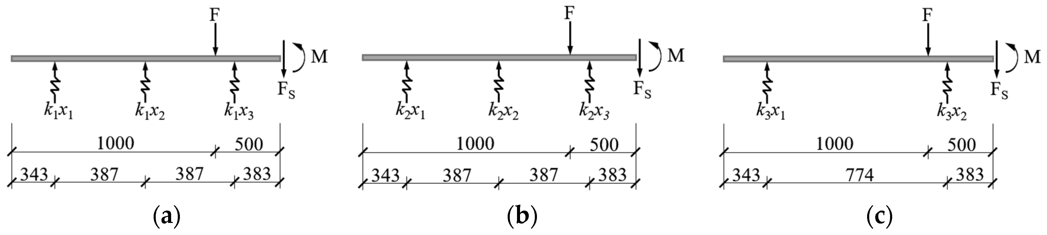Applsci 13 05442 g007