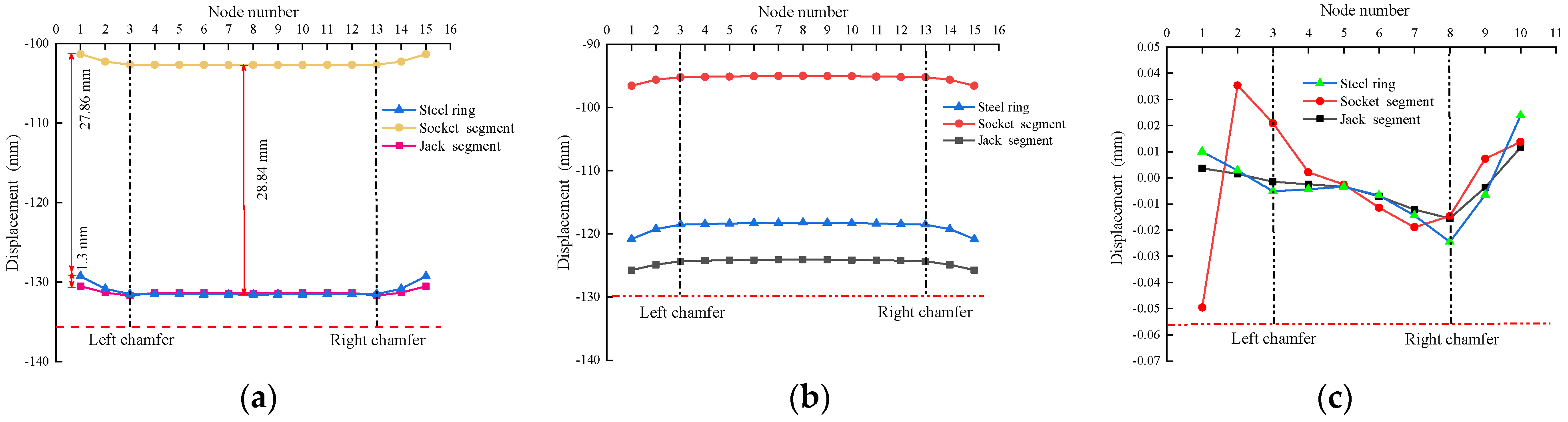 Applsci 13 05442 g018