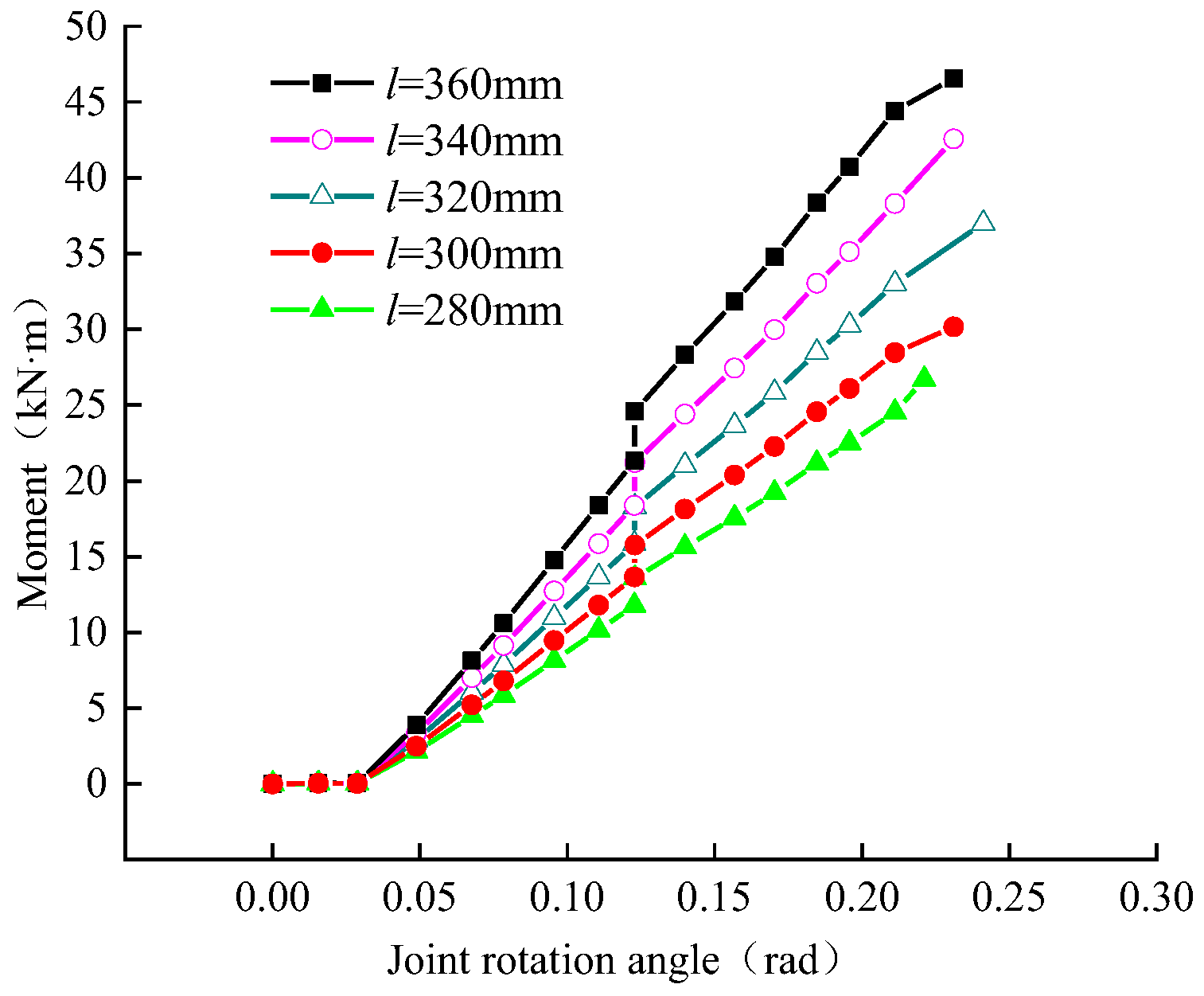 Applsci 13 05442 g021