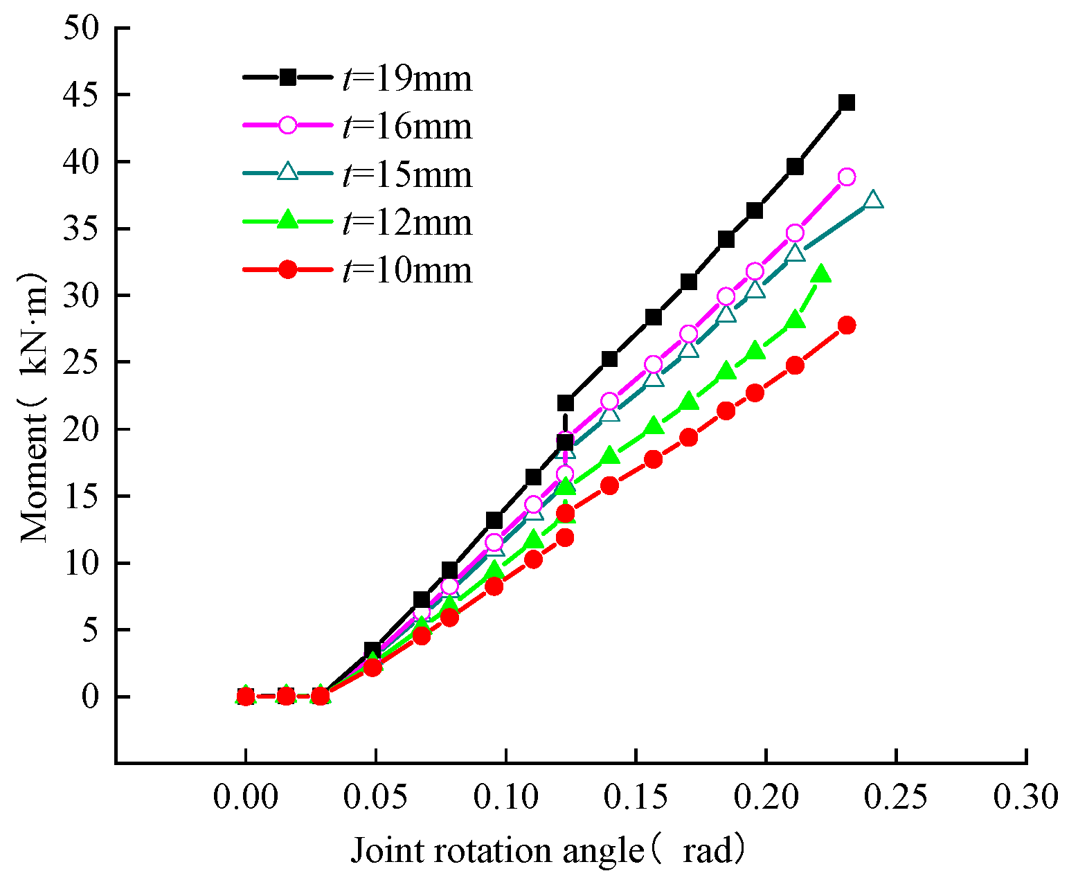 Applsci 13 05442 g022