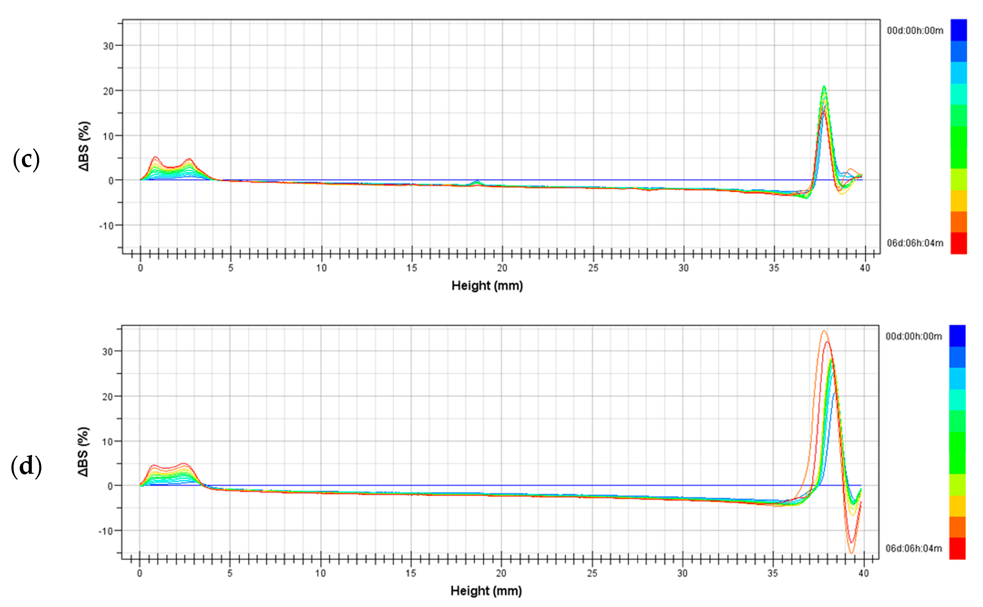 Applsci 13 05443 g015b Applsci 13 05443 g015b