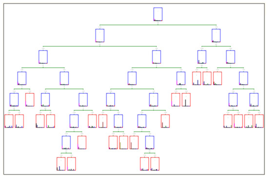 Machine Learning Classification for a Second Opinion System in the ...