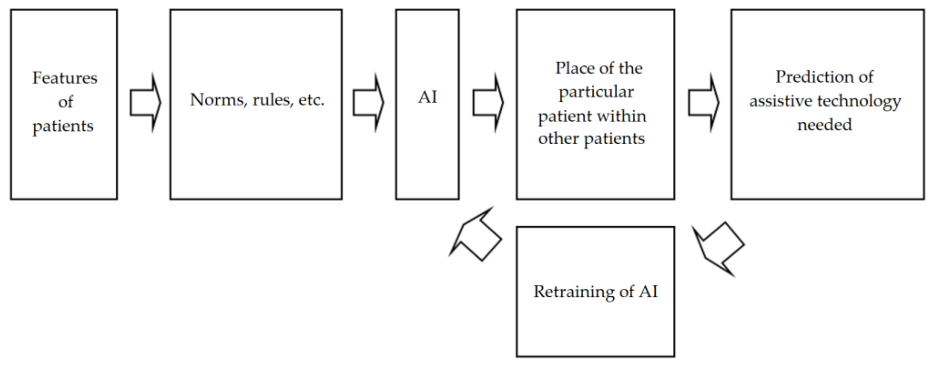 Applsci 13 05444 g004 Applsci 13 05444 g004