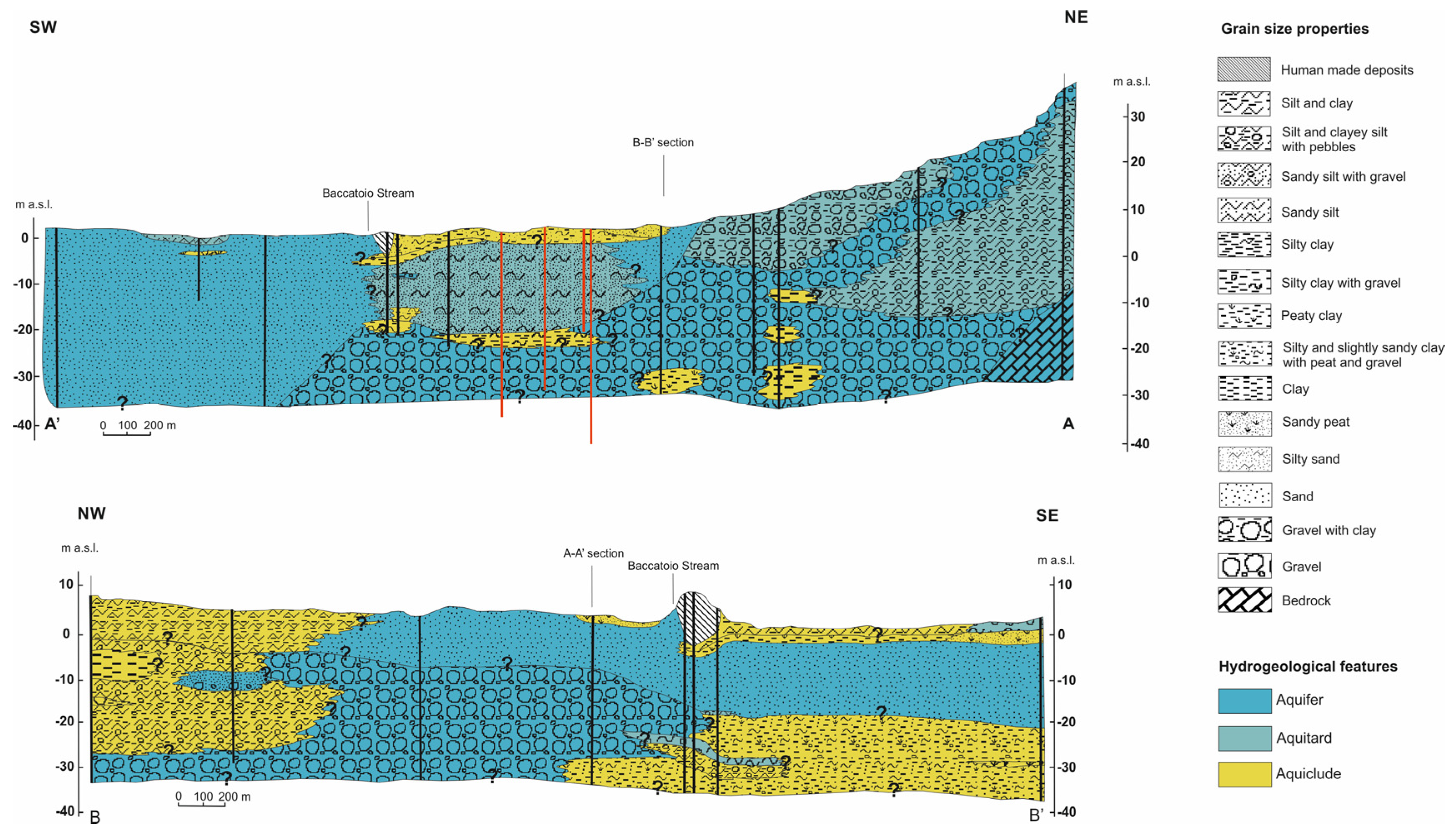 Applsci 13 05446 g004 Applsci 13 05446 g004