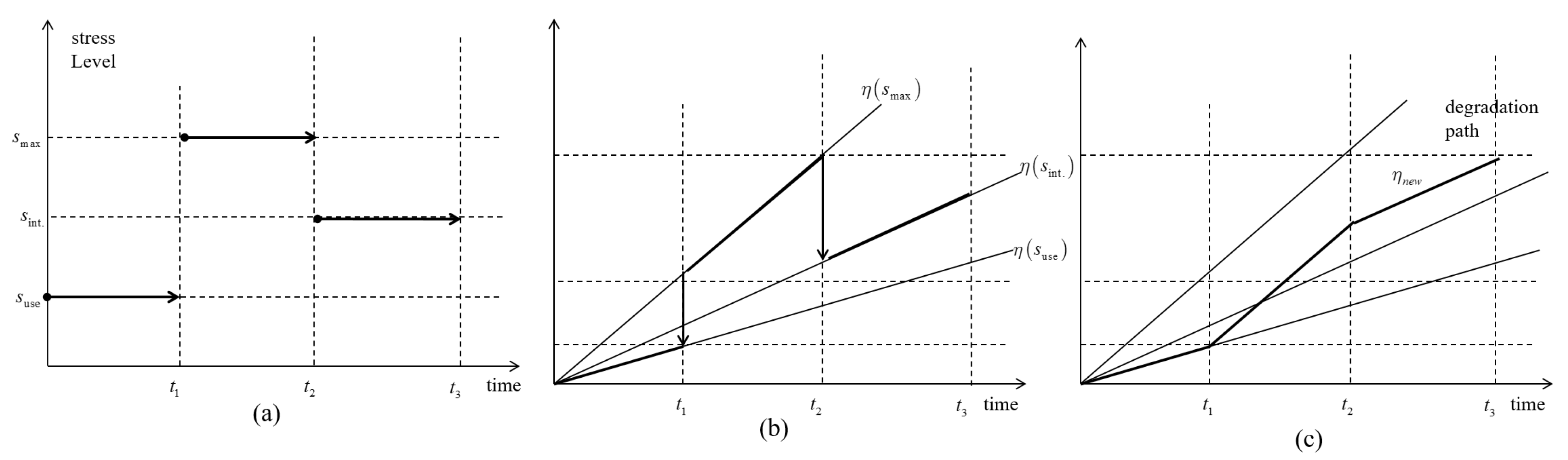 Applsci 13 05448 g004