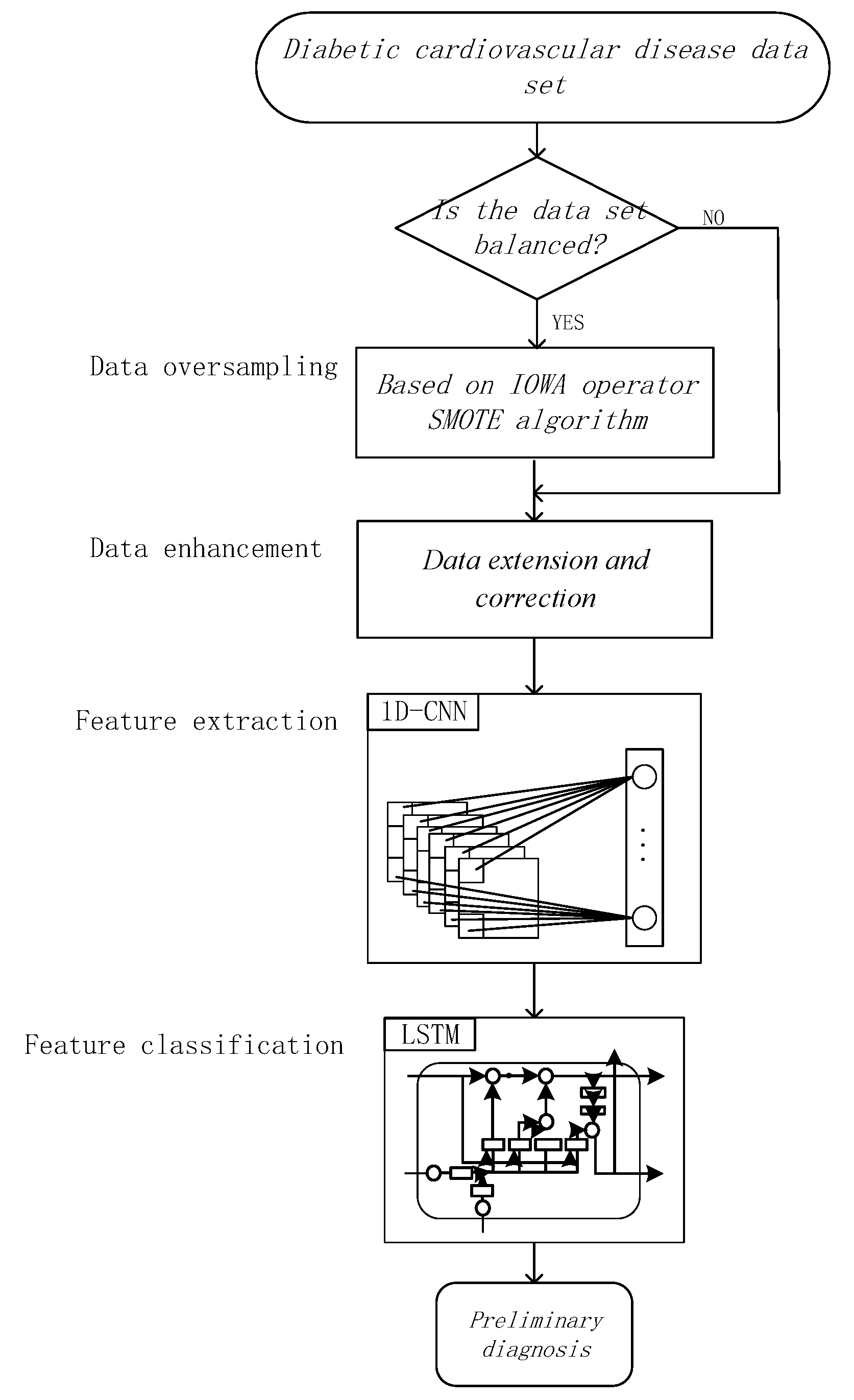 Applsci 13 05449 g001