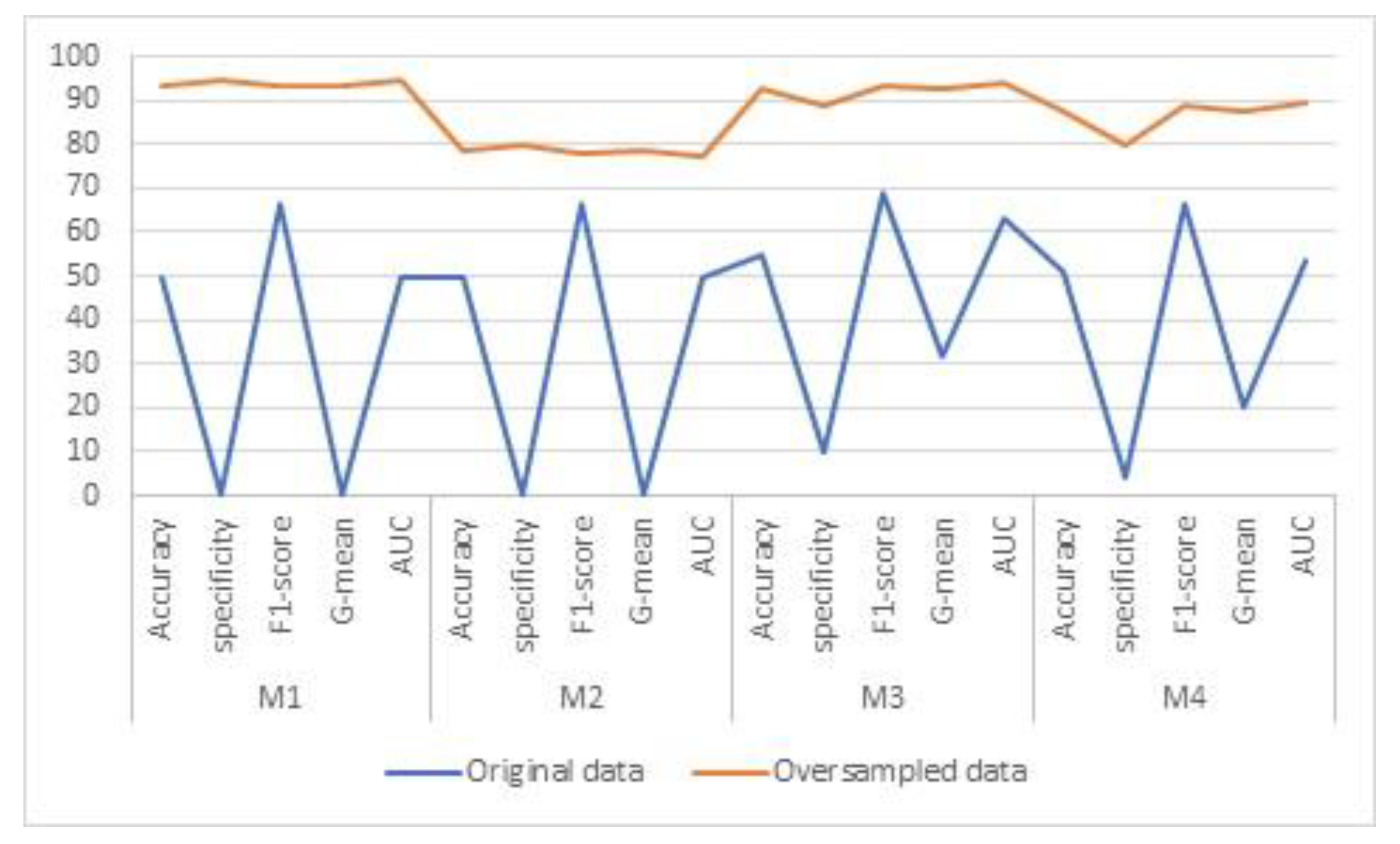 Applsci 13 05449 g007