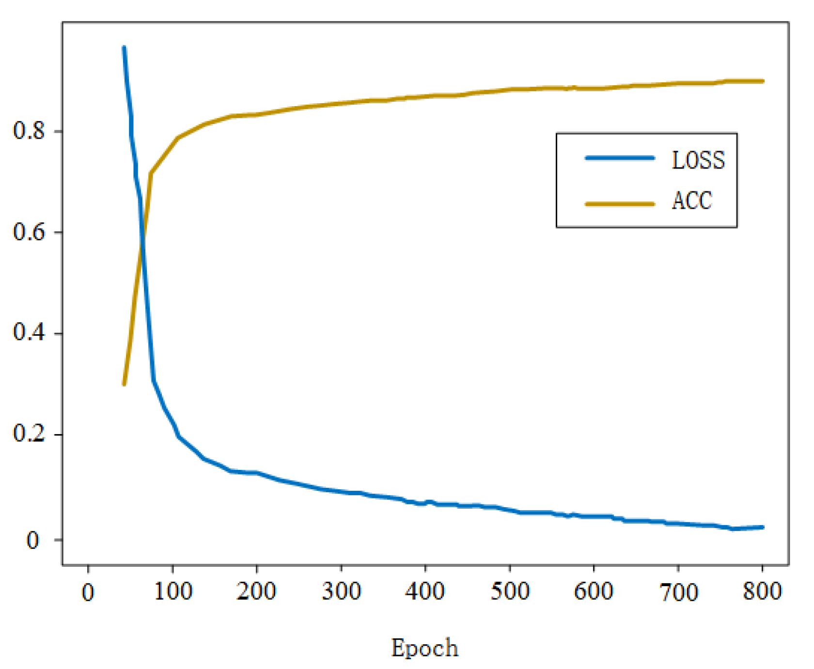 Applsci 13 05449 g008