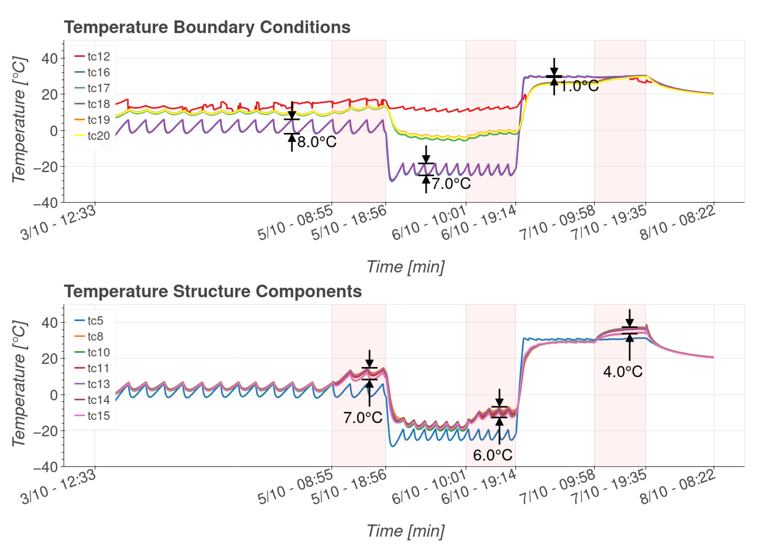 Applsci 13 05452 g012
