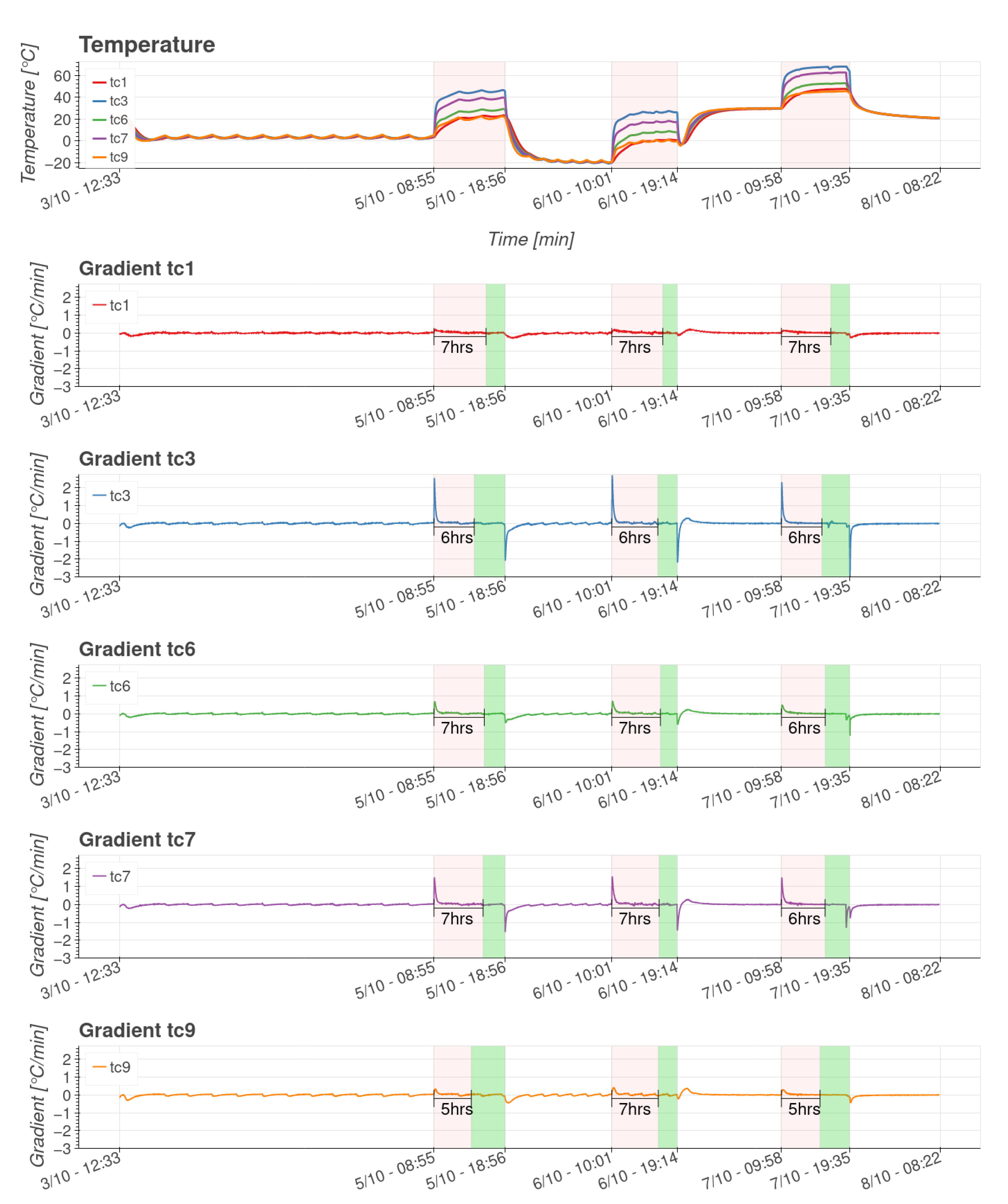 Applsci 13 05452 g015