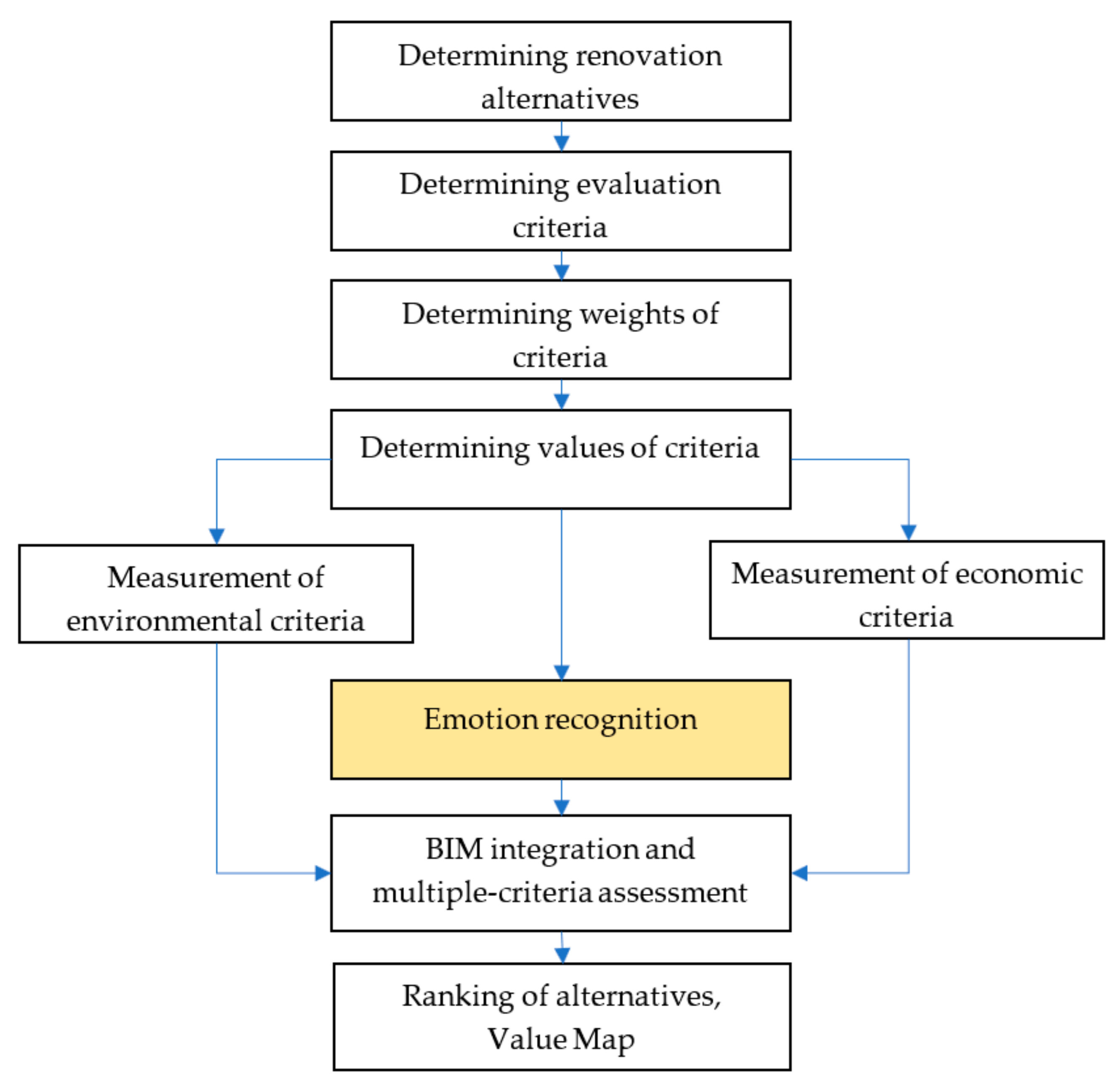 Applsci 13 05453 g001