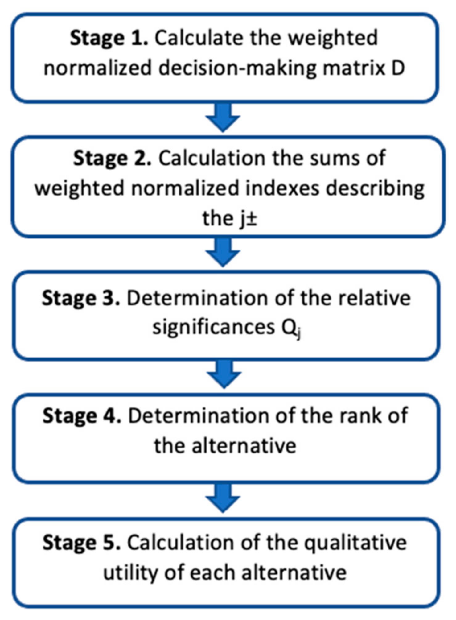 Applsci 13 05453 g005