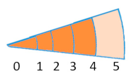 Applsci 13 05453 i001