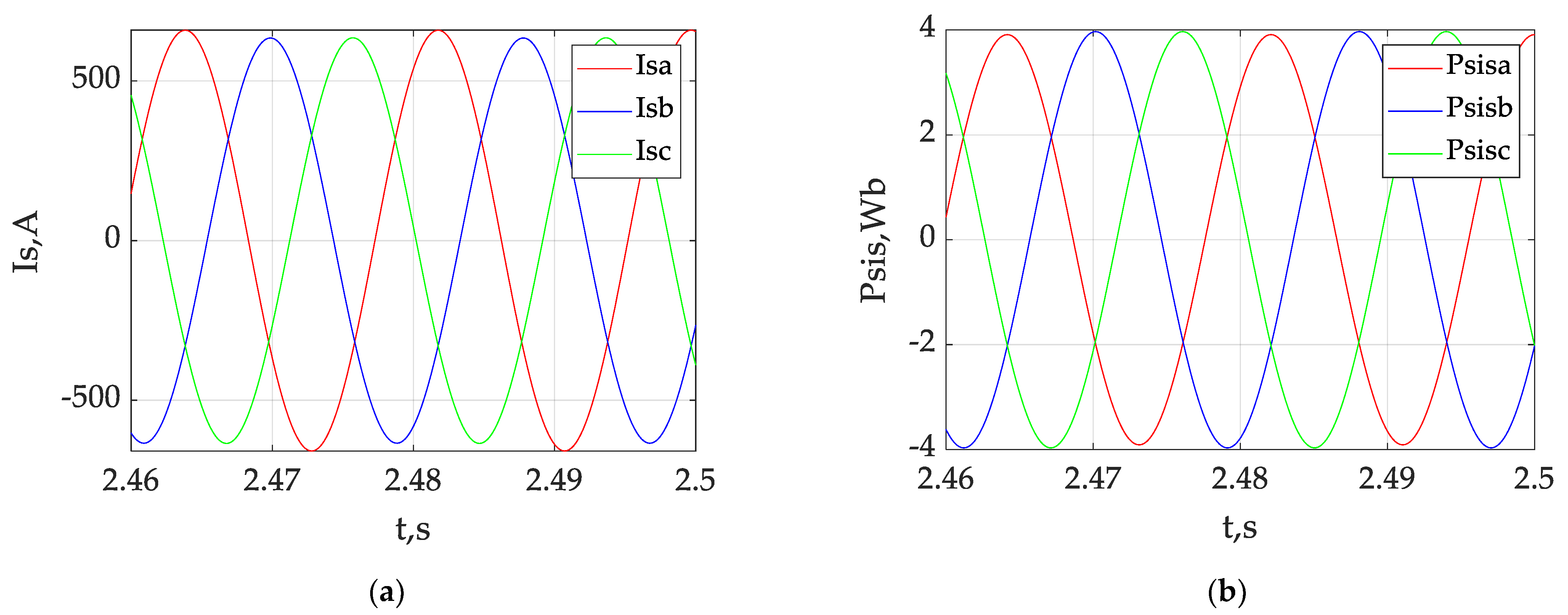 Applsci 13 05457 g003
