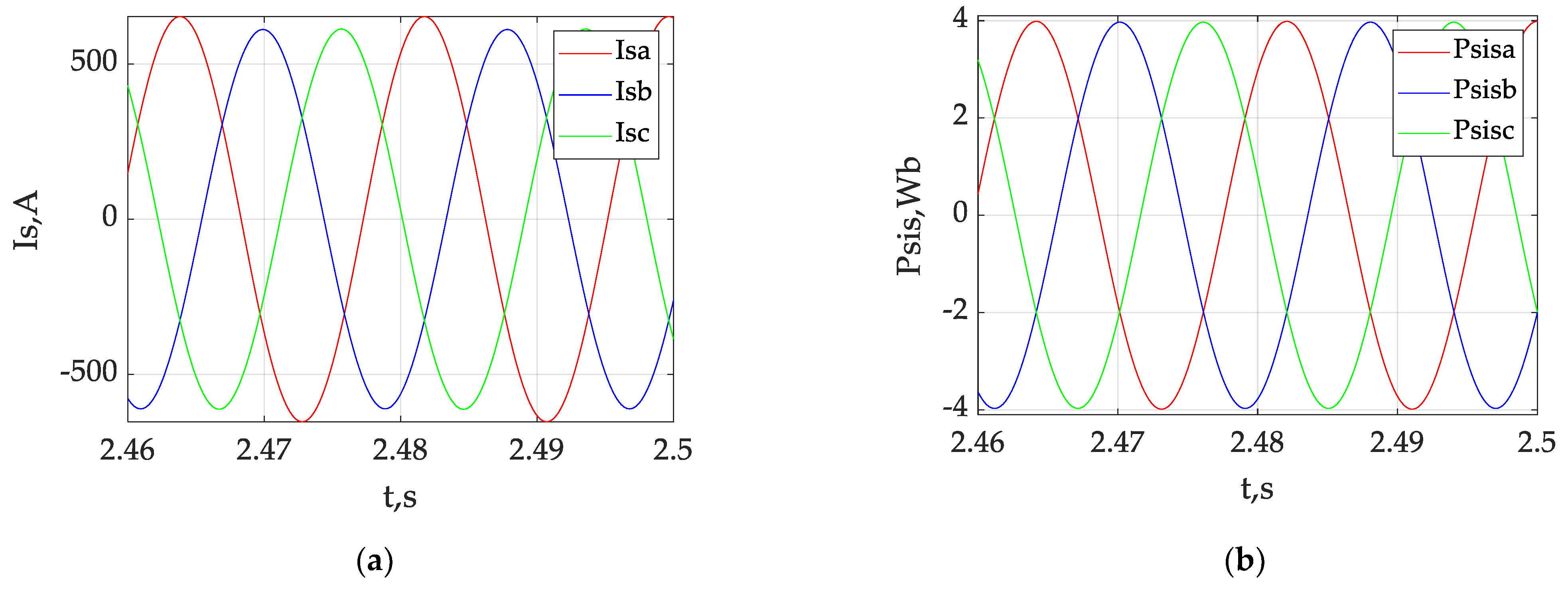 Applsci 13 05457 g005