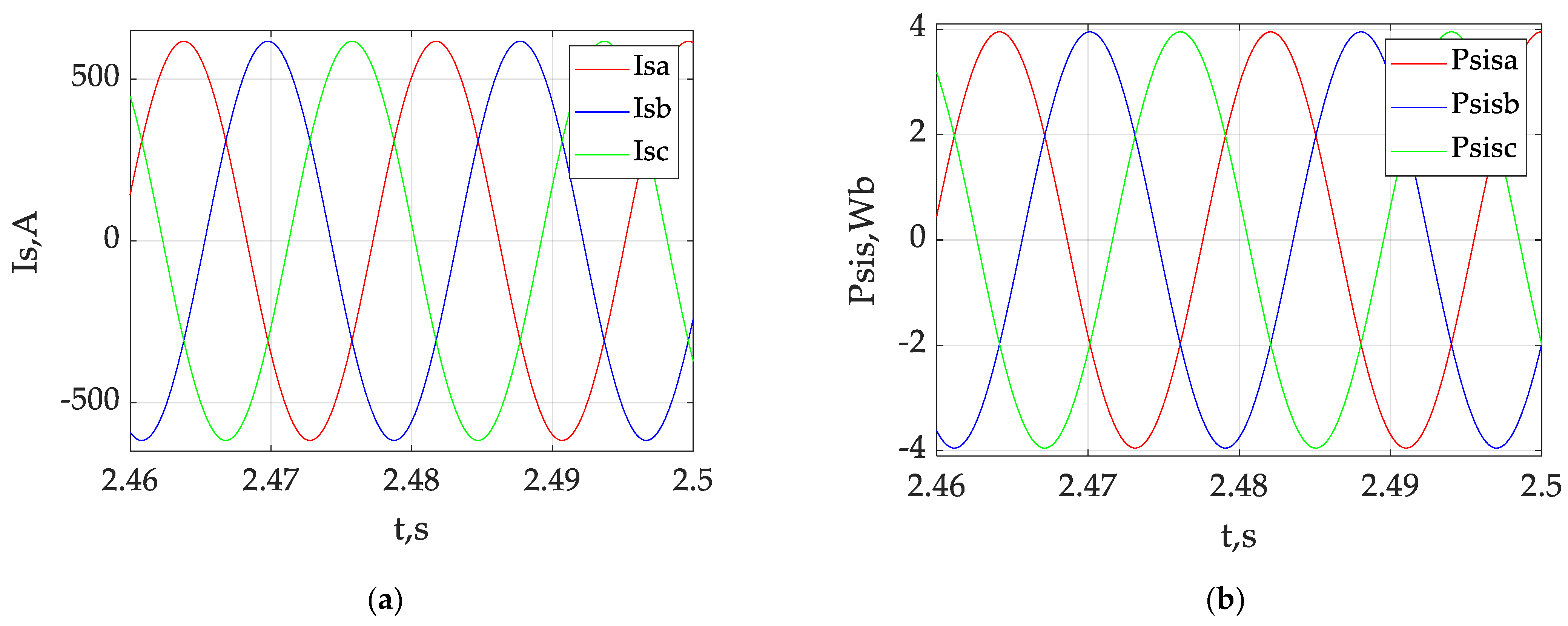 Applsci 13 05457 g009