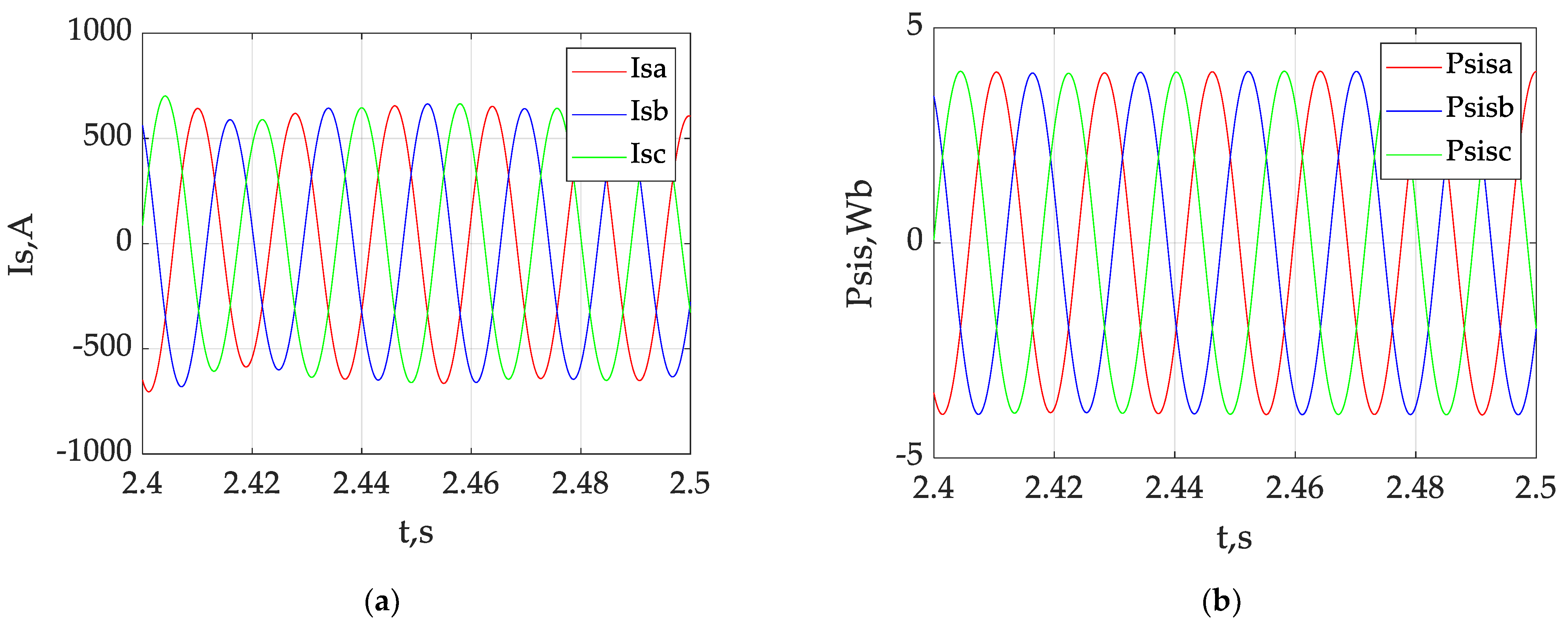 Applsci 13 05457 g010