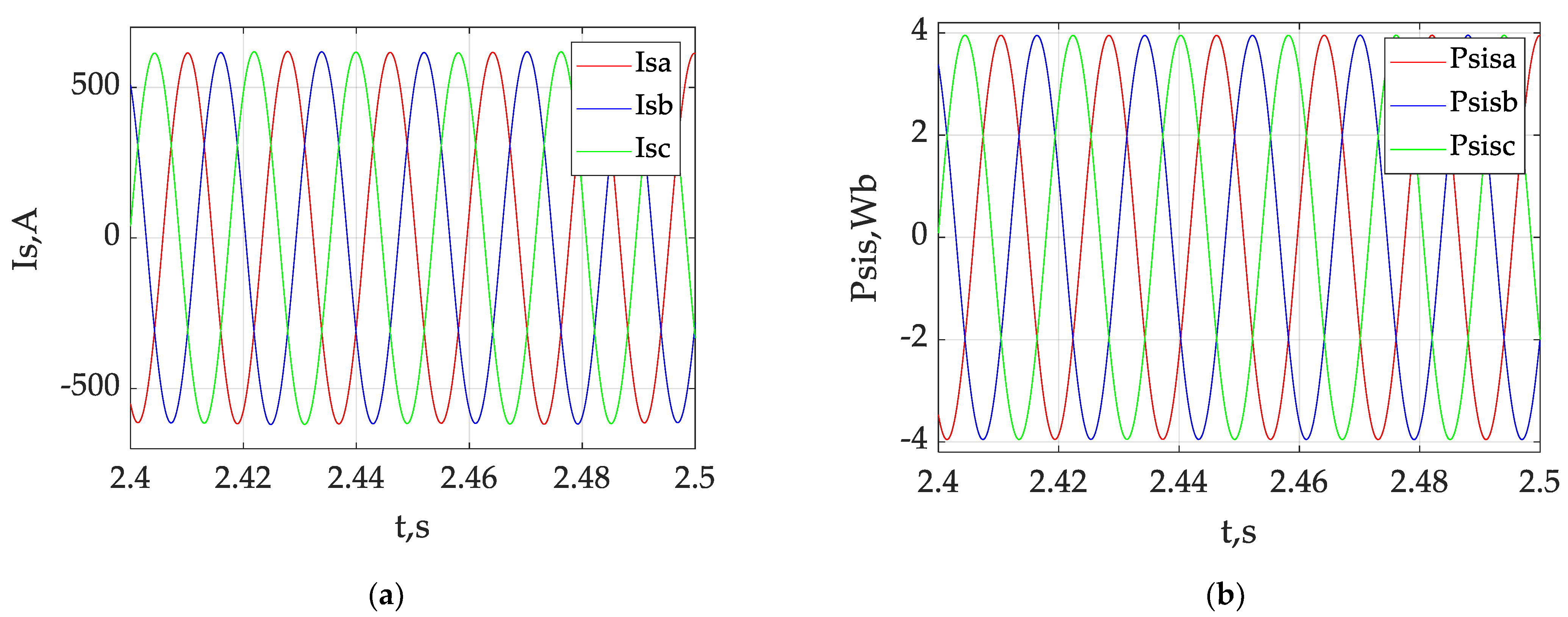 Applsci 13 05457 g011