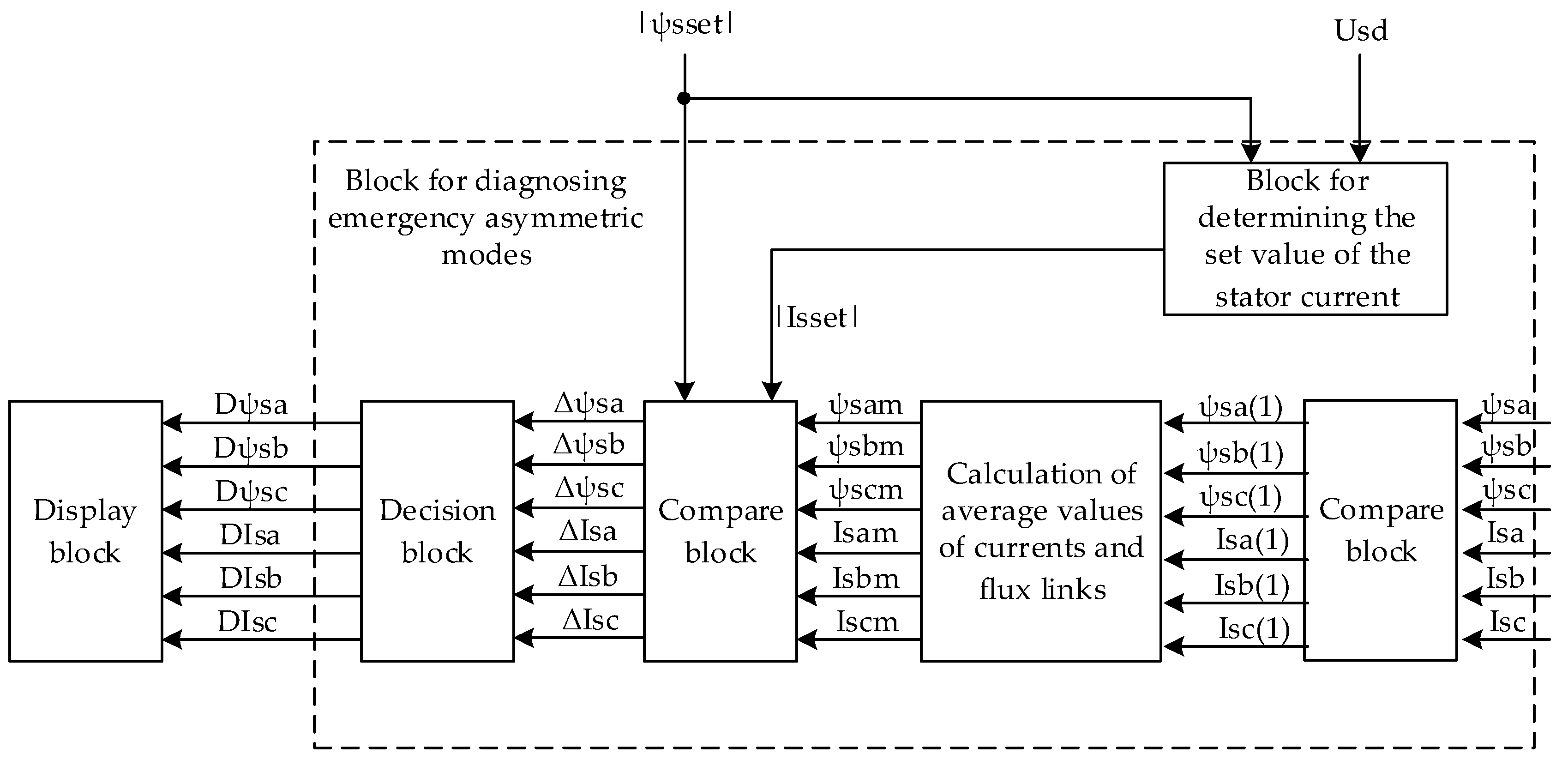 Applsci 13 05457 g012