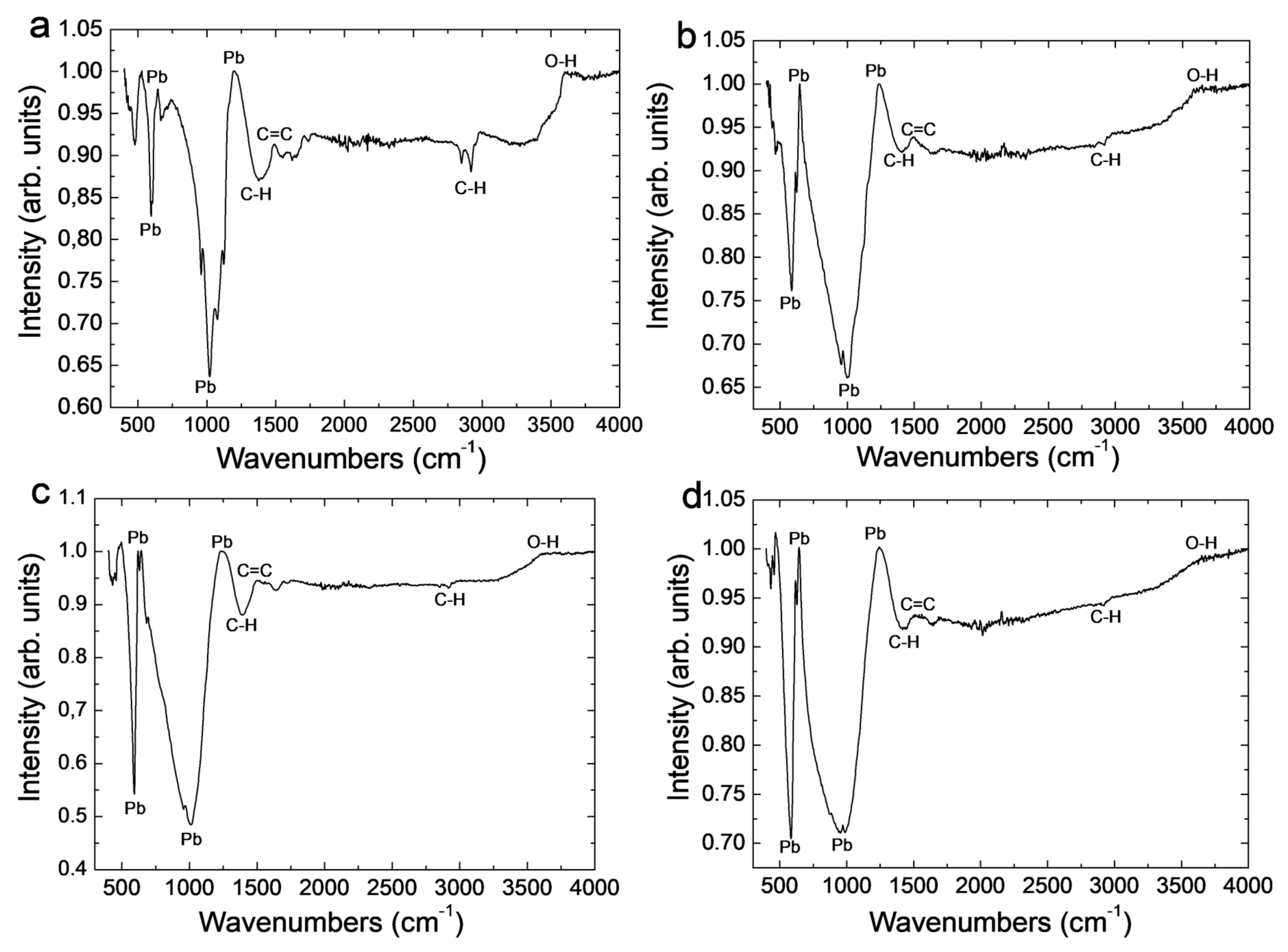 Applsci 13 05463 g004