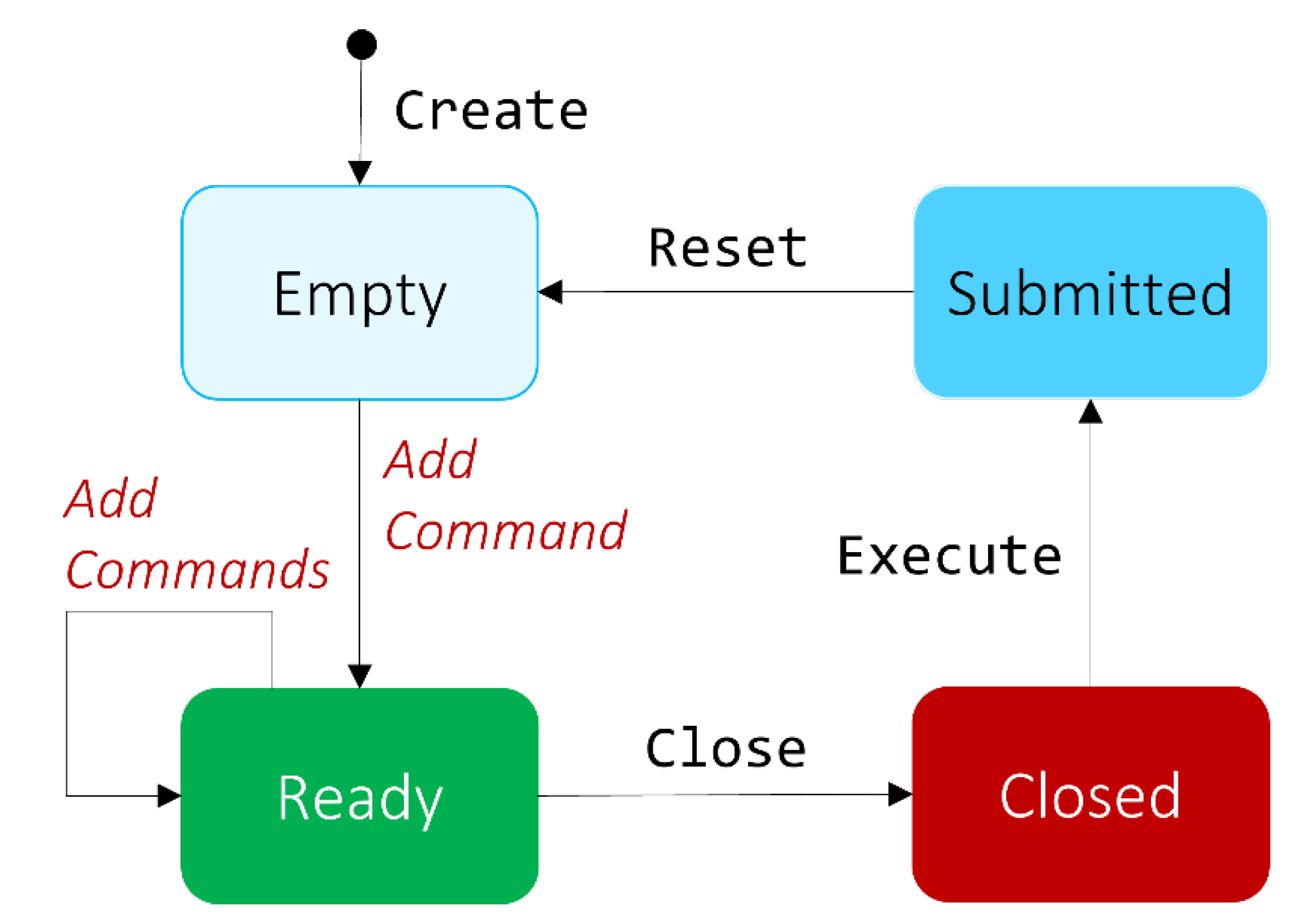 Applsci 13 05468 g007 550