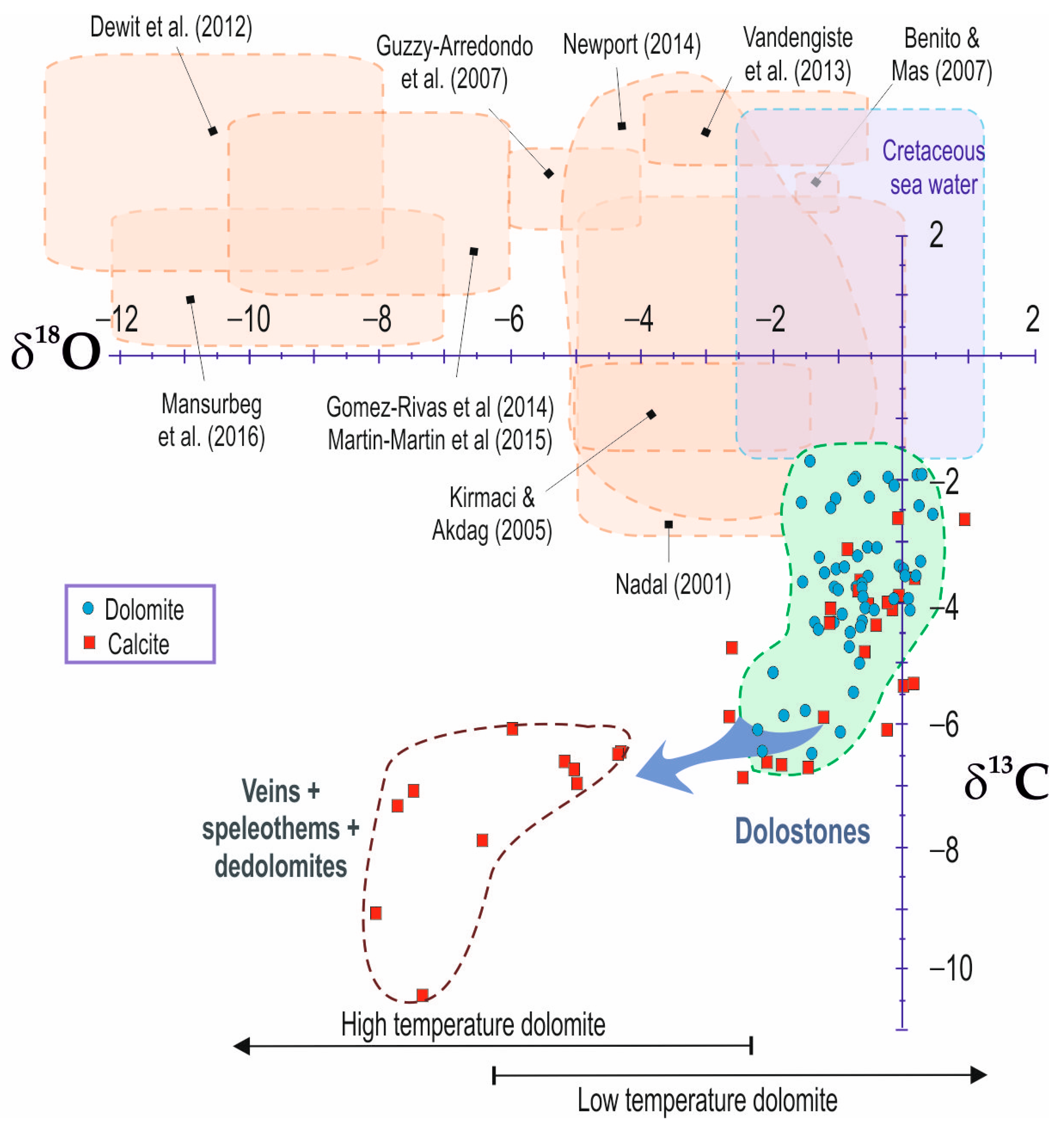 Applsci 13 05470 g005 Applsci 13 05470 g005